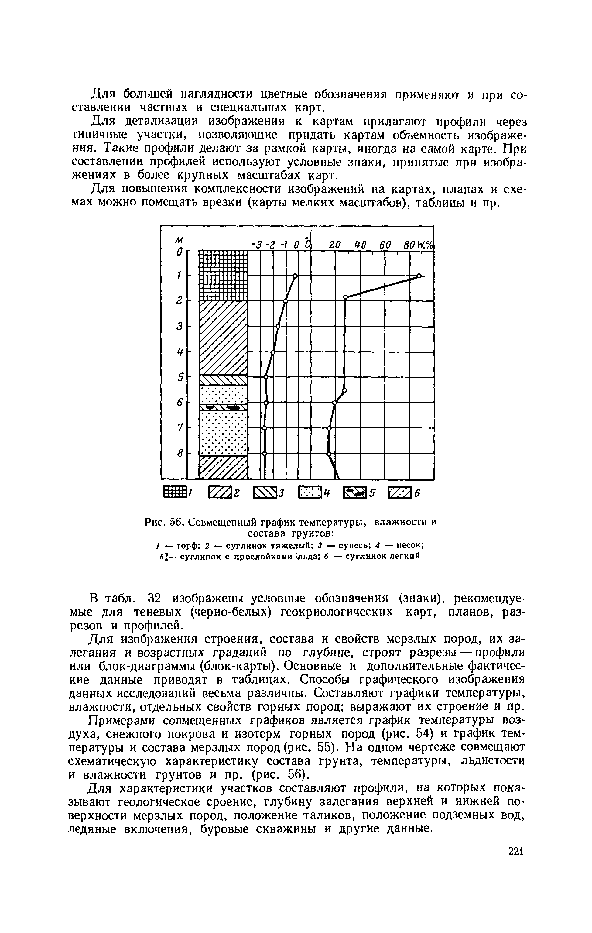 Методическое руководство 