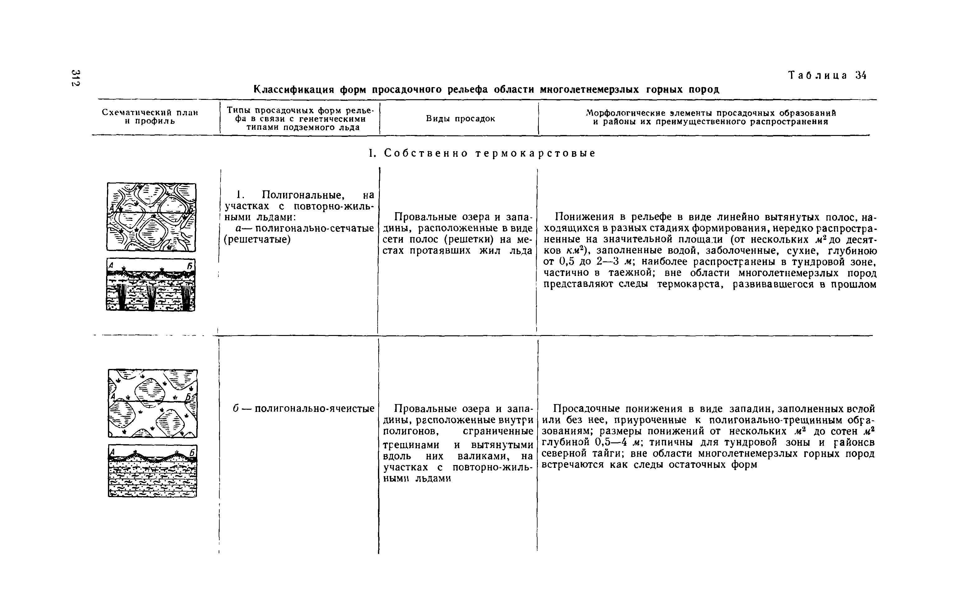 Методическое руководство 