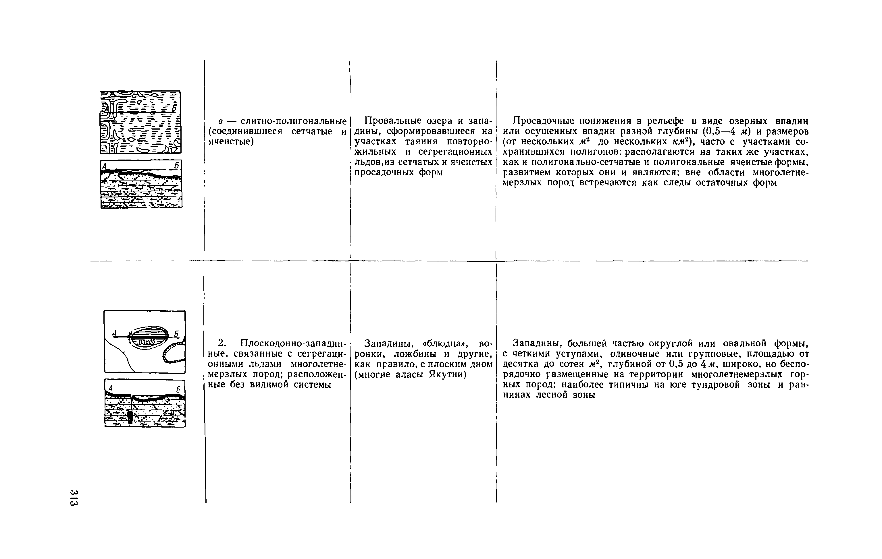 Методическое руководство 