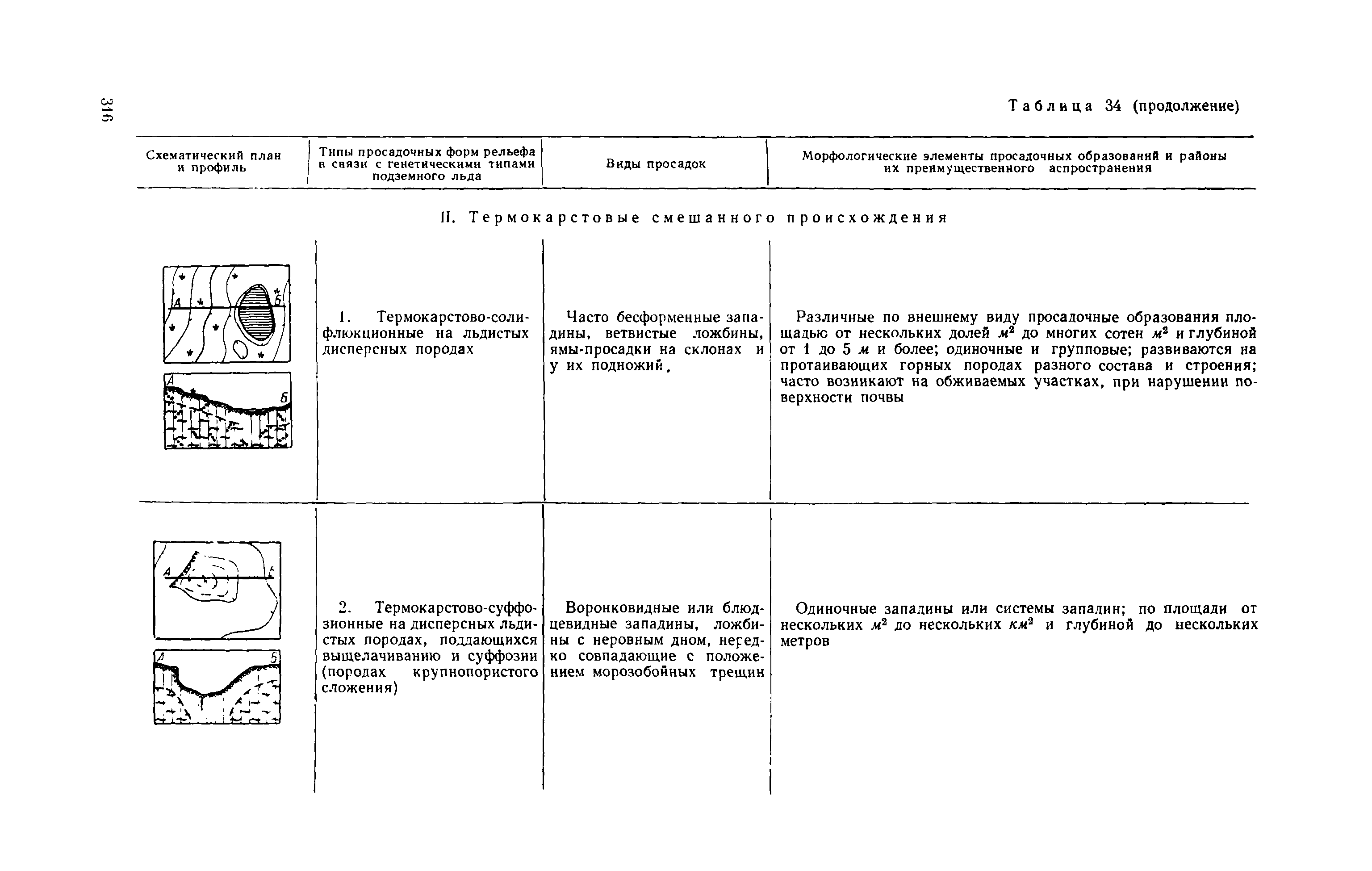 Методическое руководство 