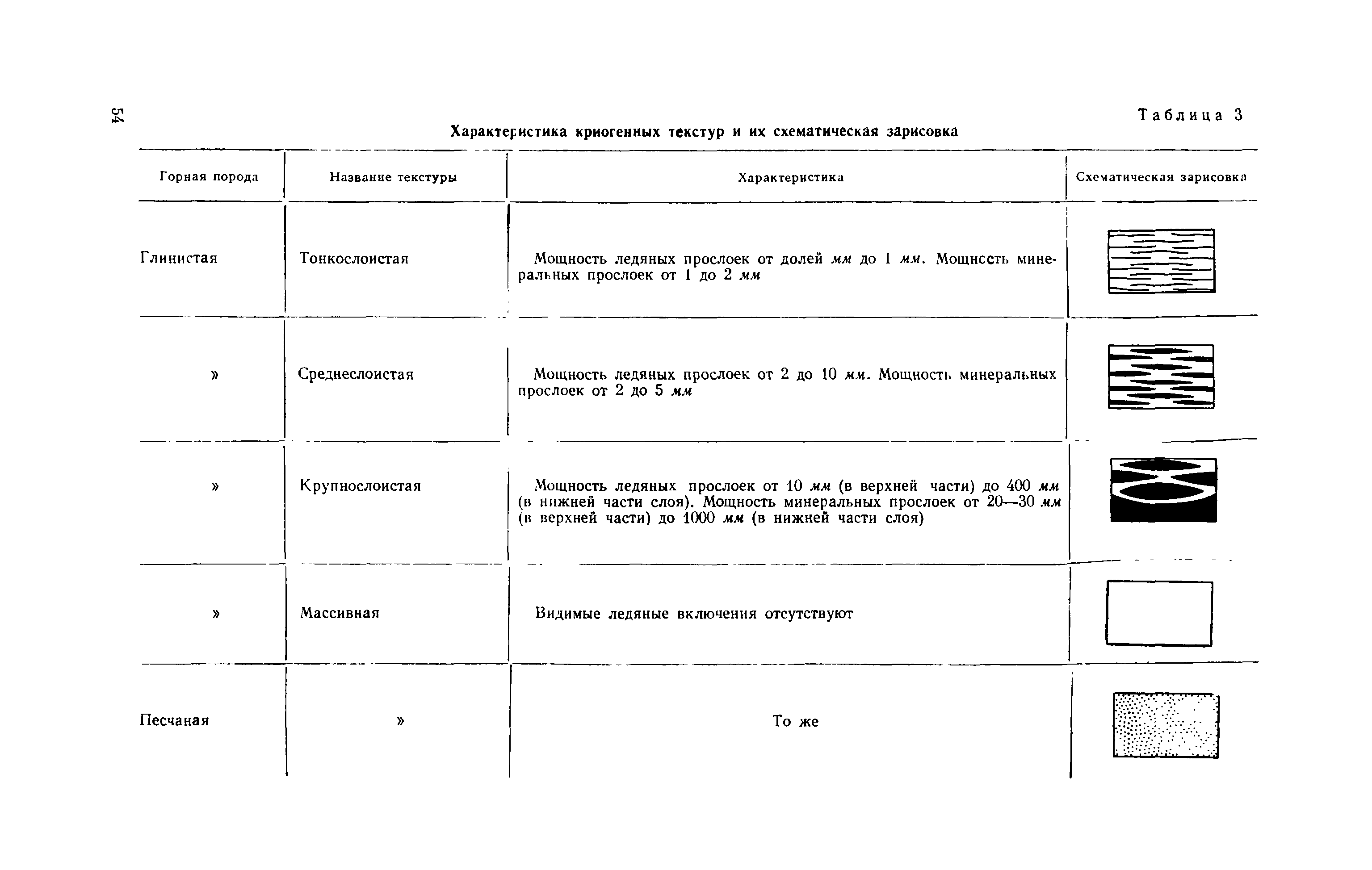 Методическое руководство 