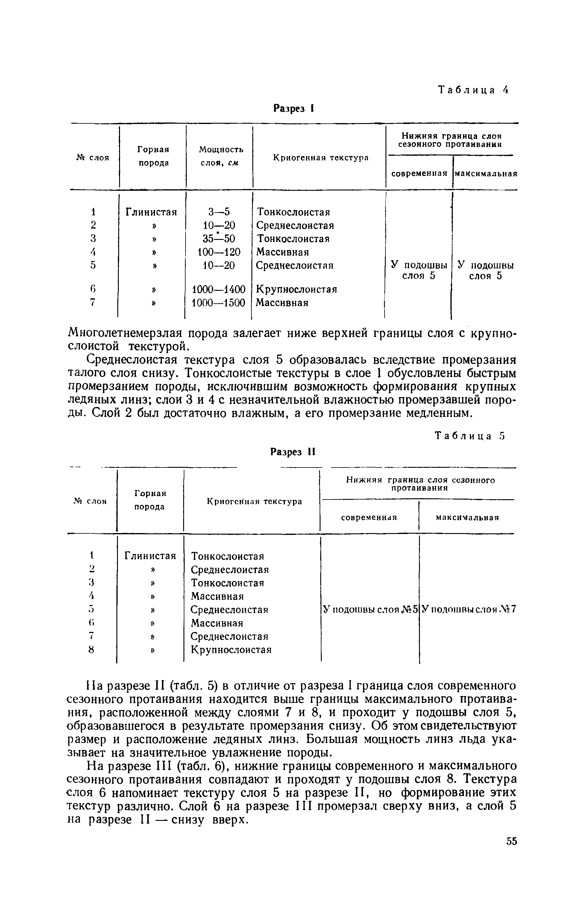 Методическое руководство 