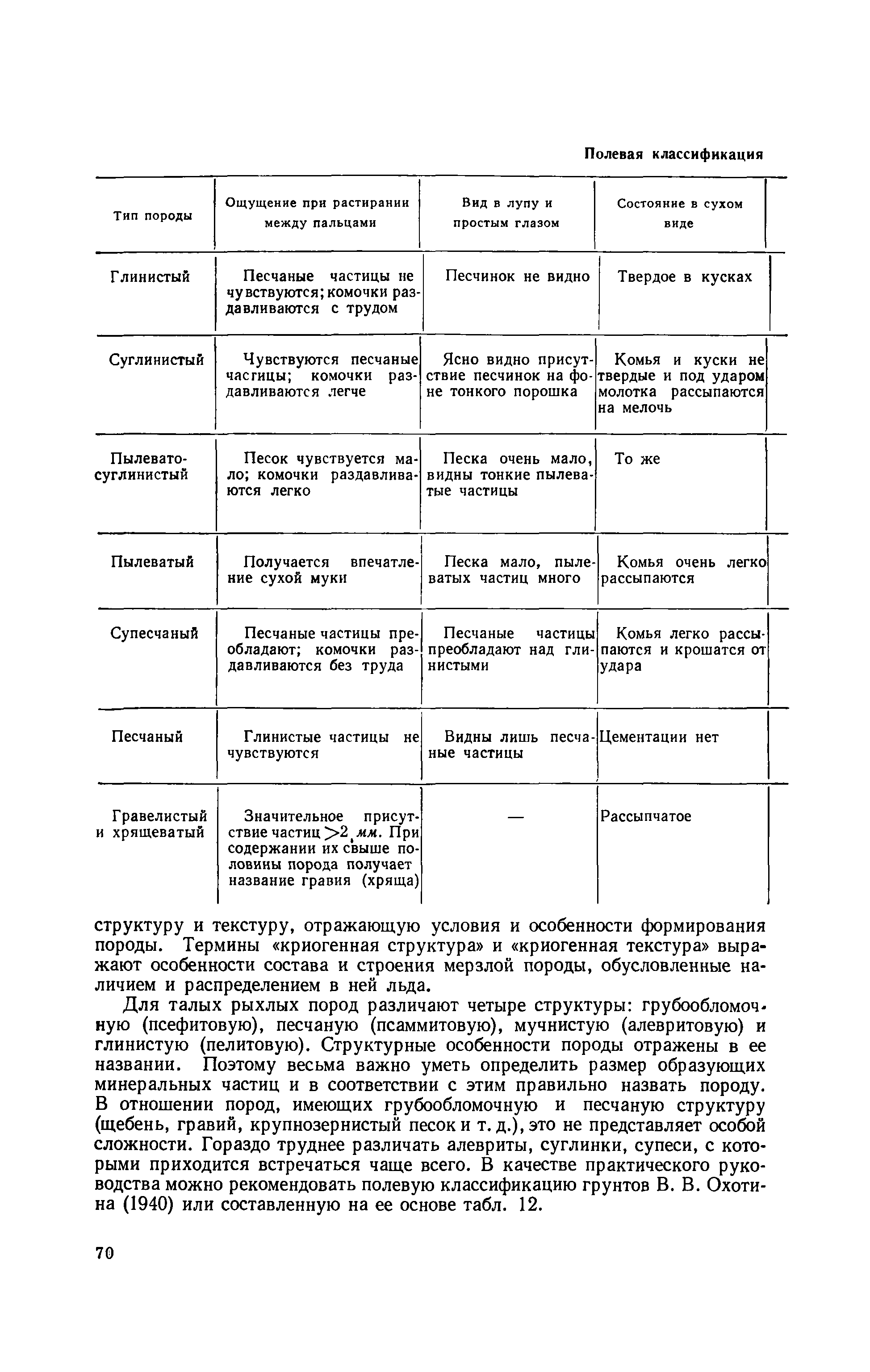 Методическое руководство 