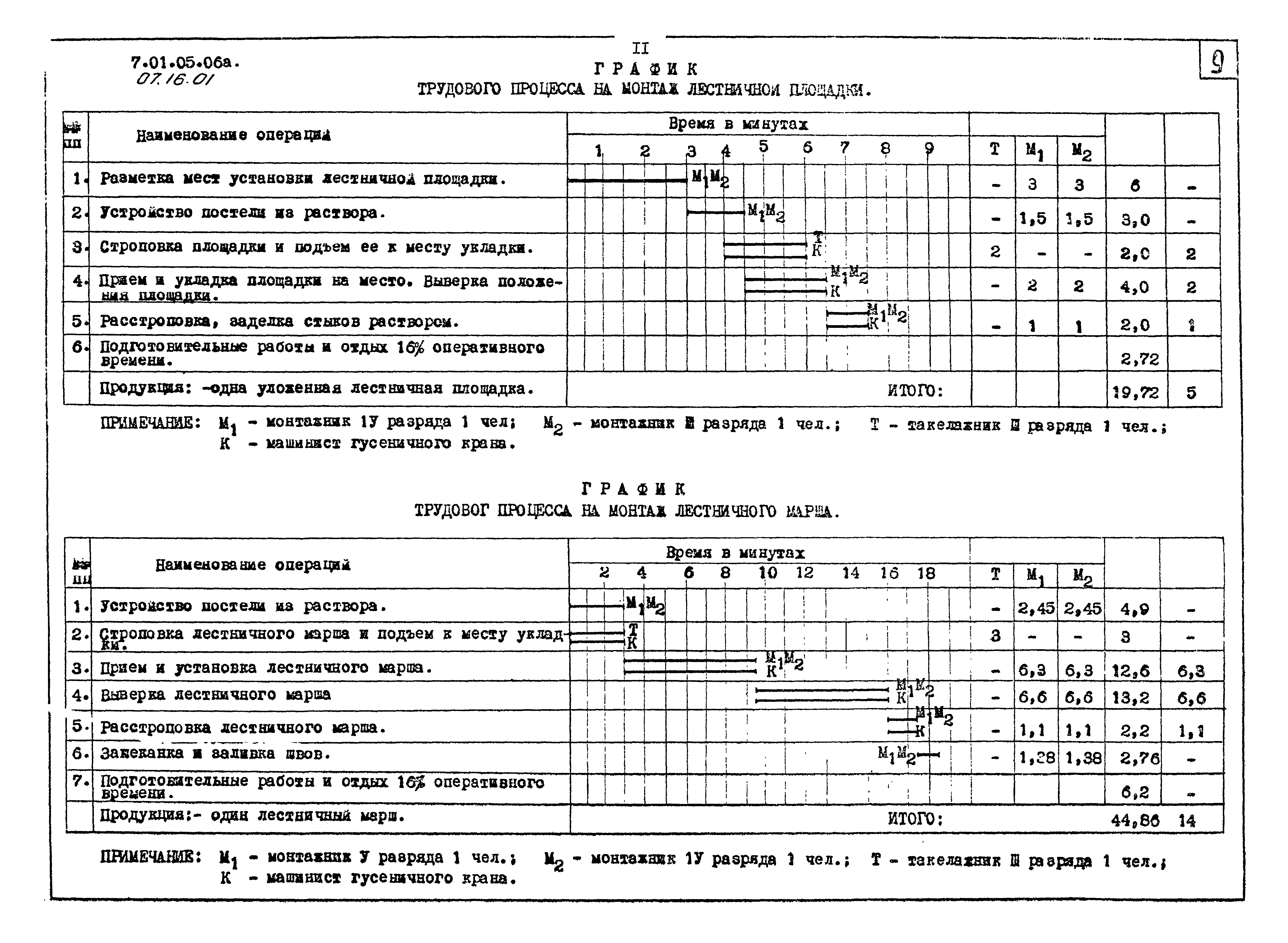 ТТК 07.16.01