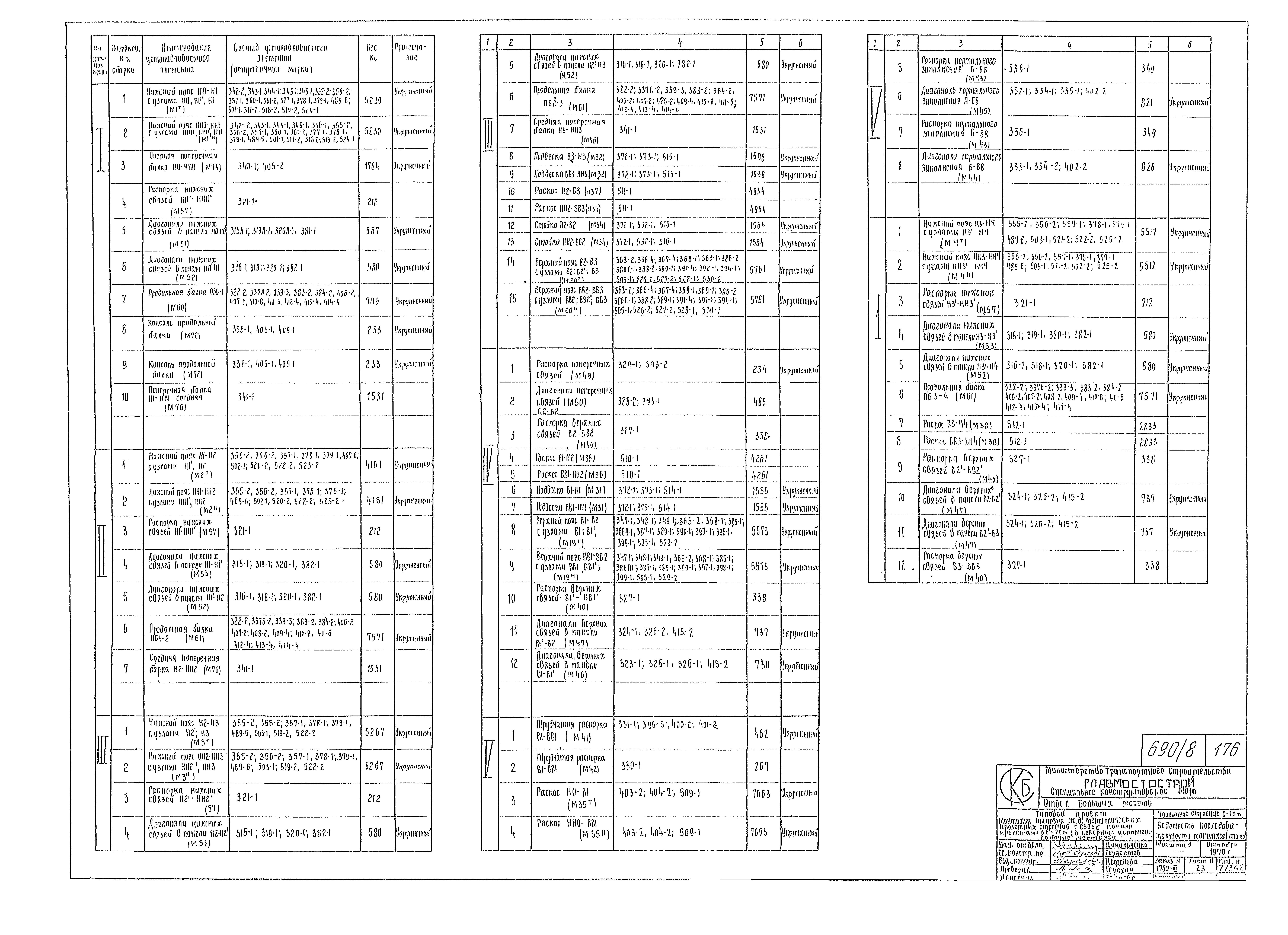 Типовой проект 3.501-30/75