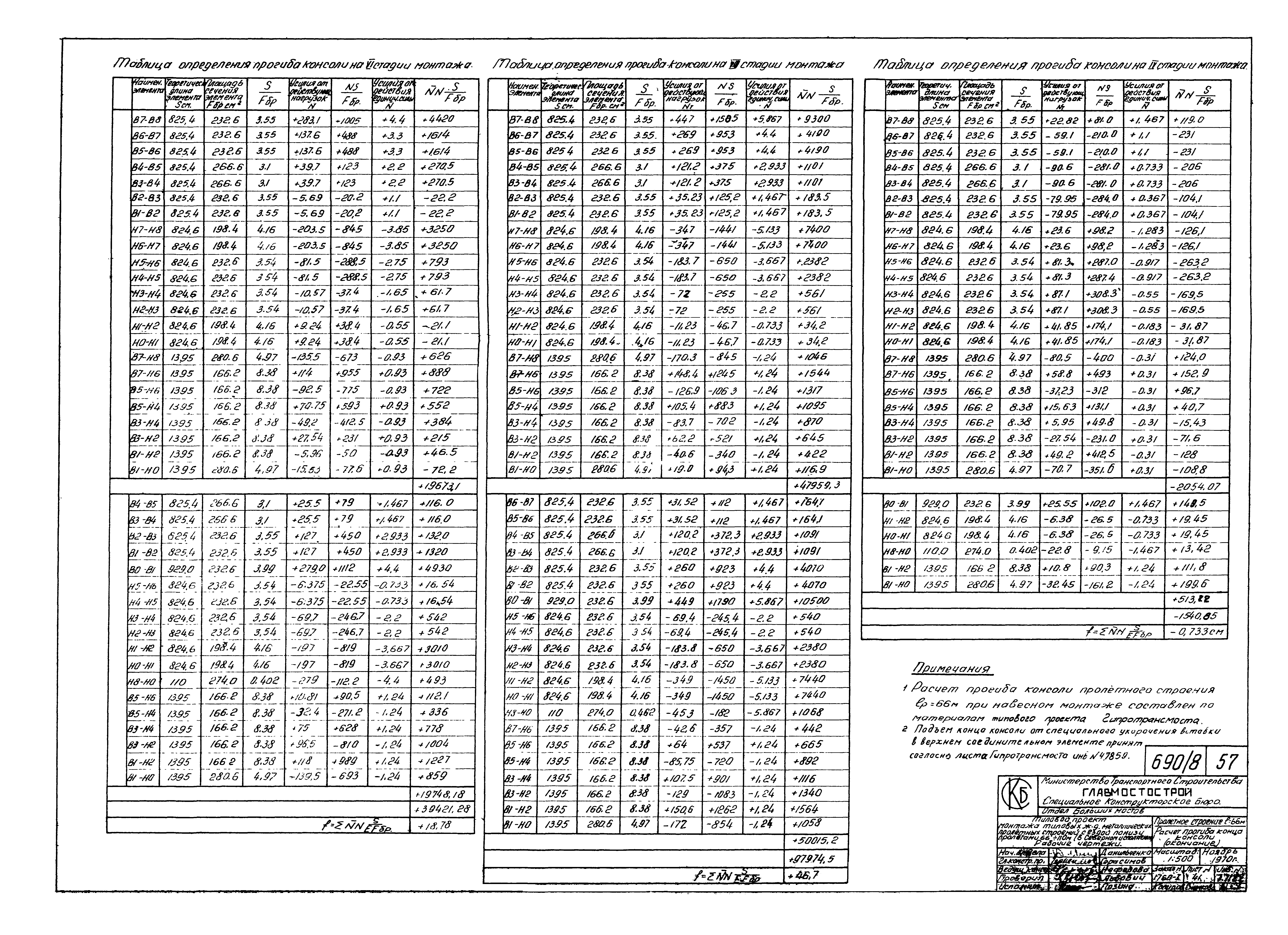 Типовой проект 3.501-30/75