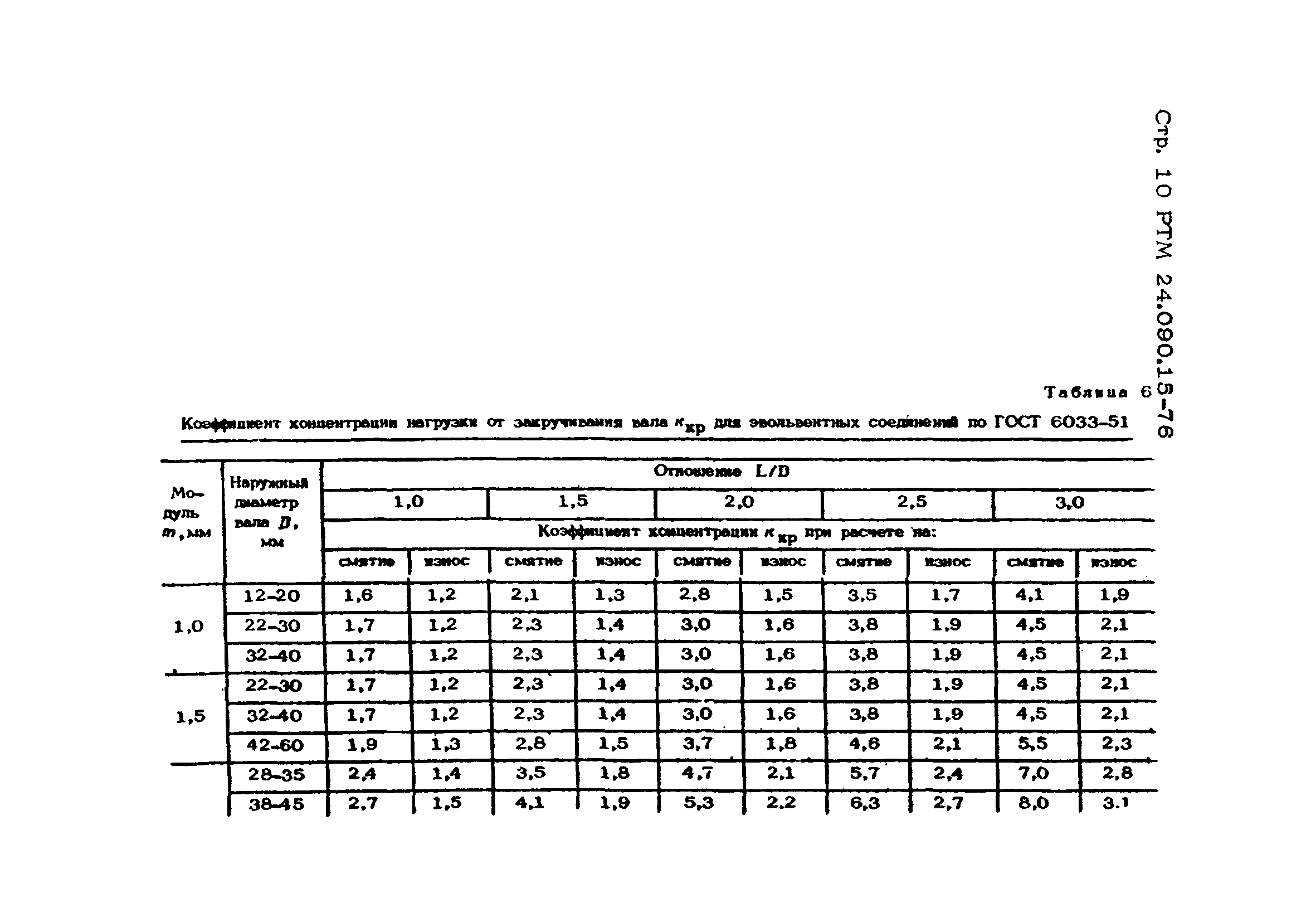 РТМ 14.090.15-76