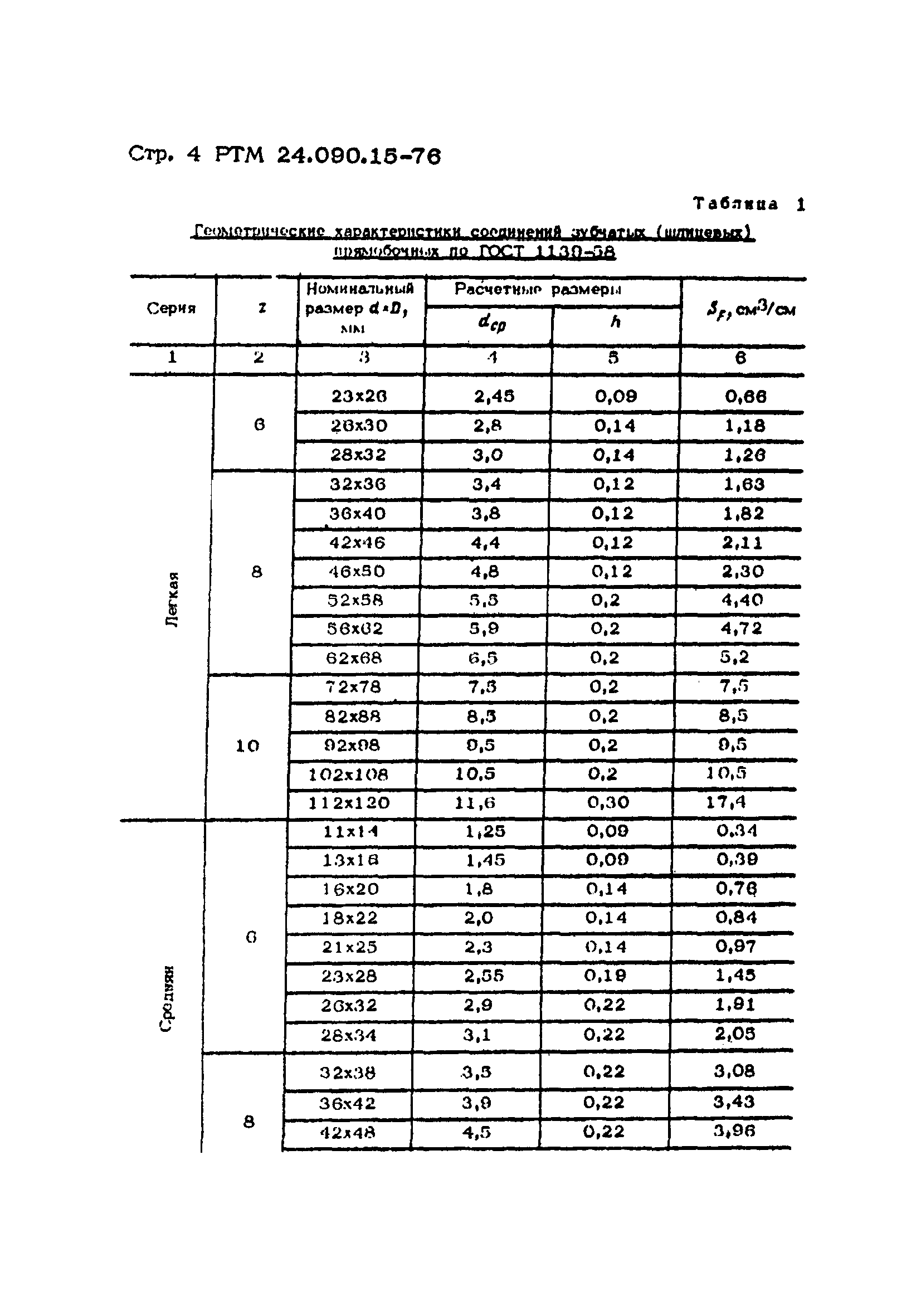 РТМ 14.090.15-76