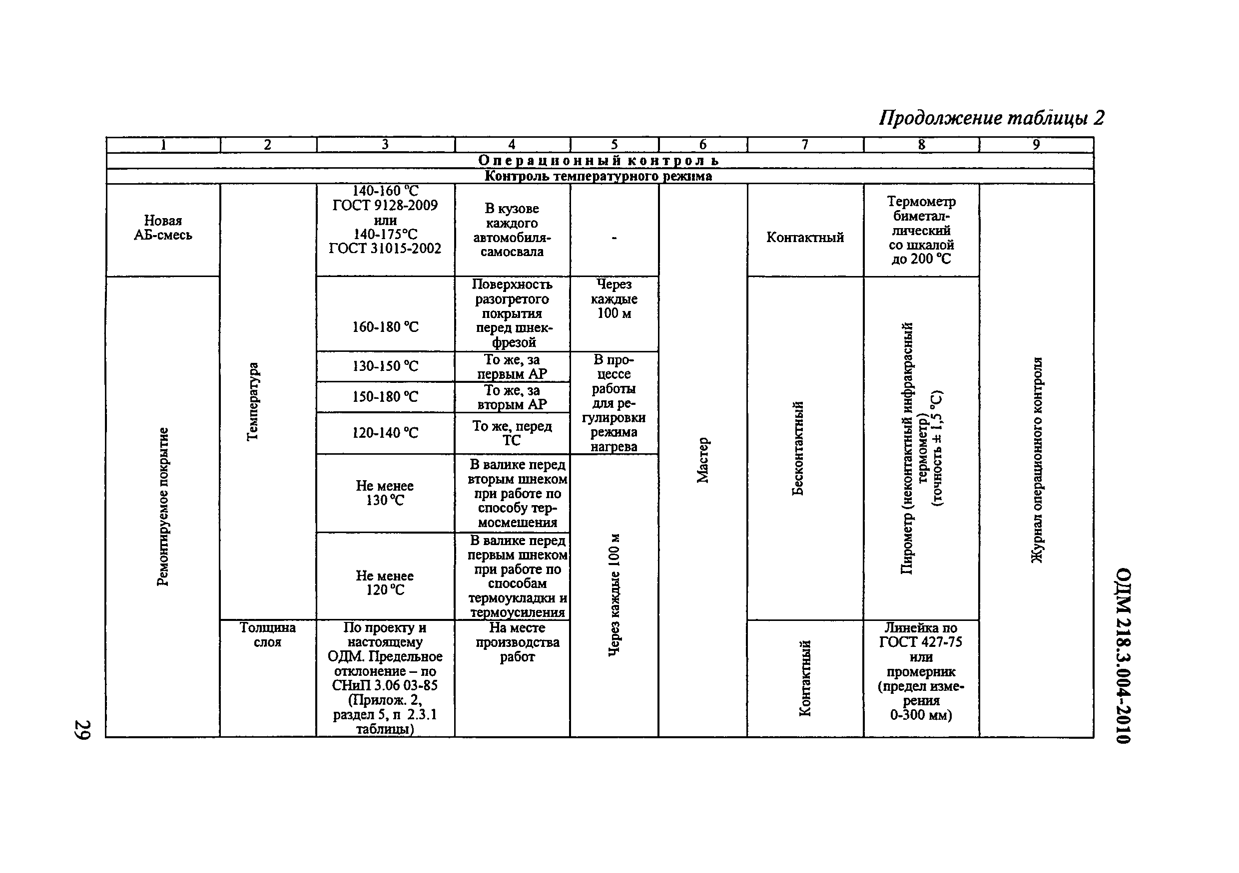 ОДМ 218.3.004-2010