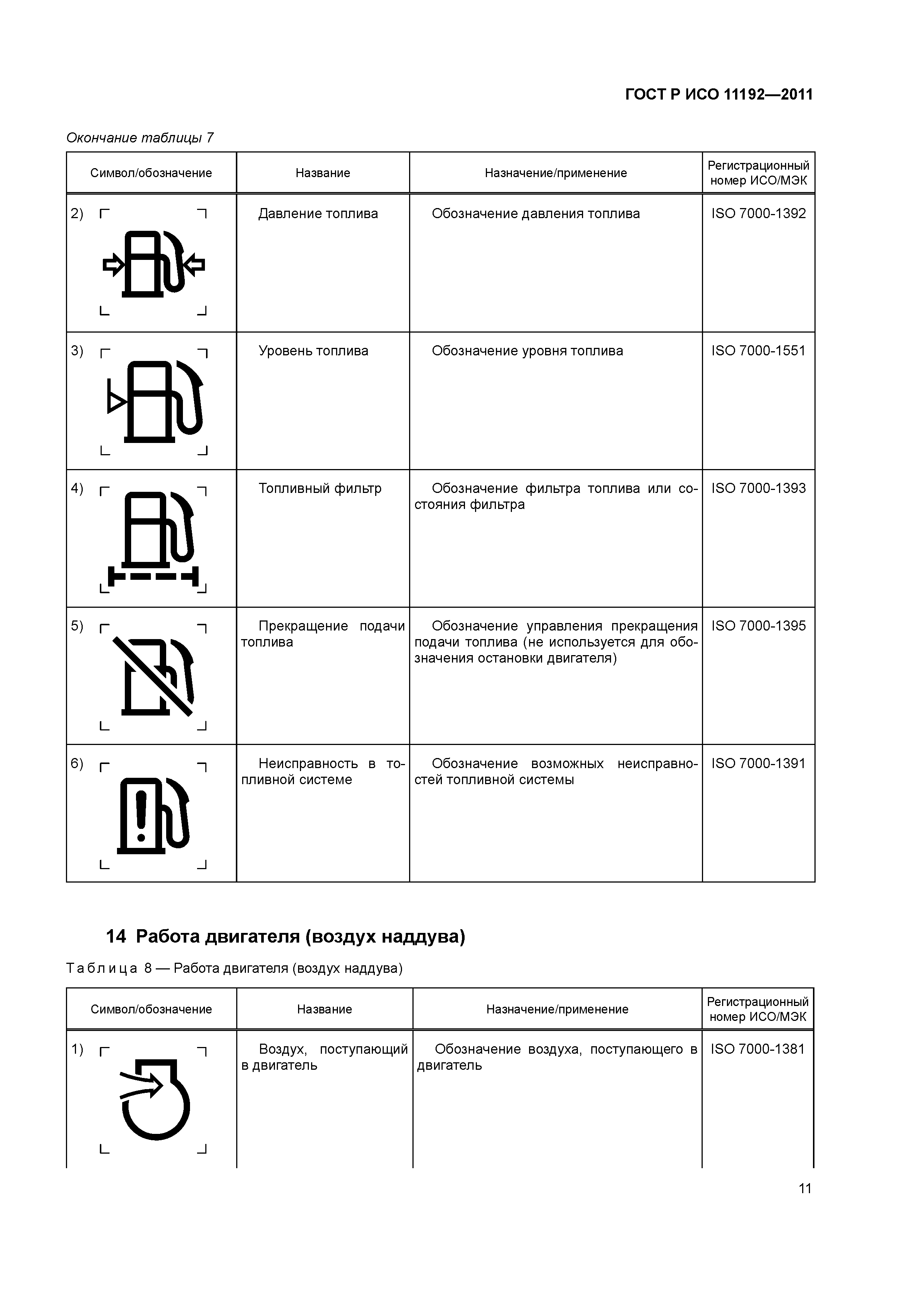 ГОСТ Р ИСО 11192-2011