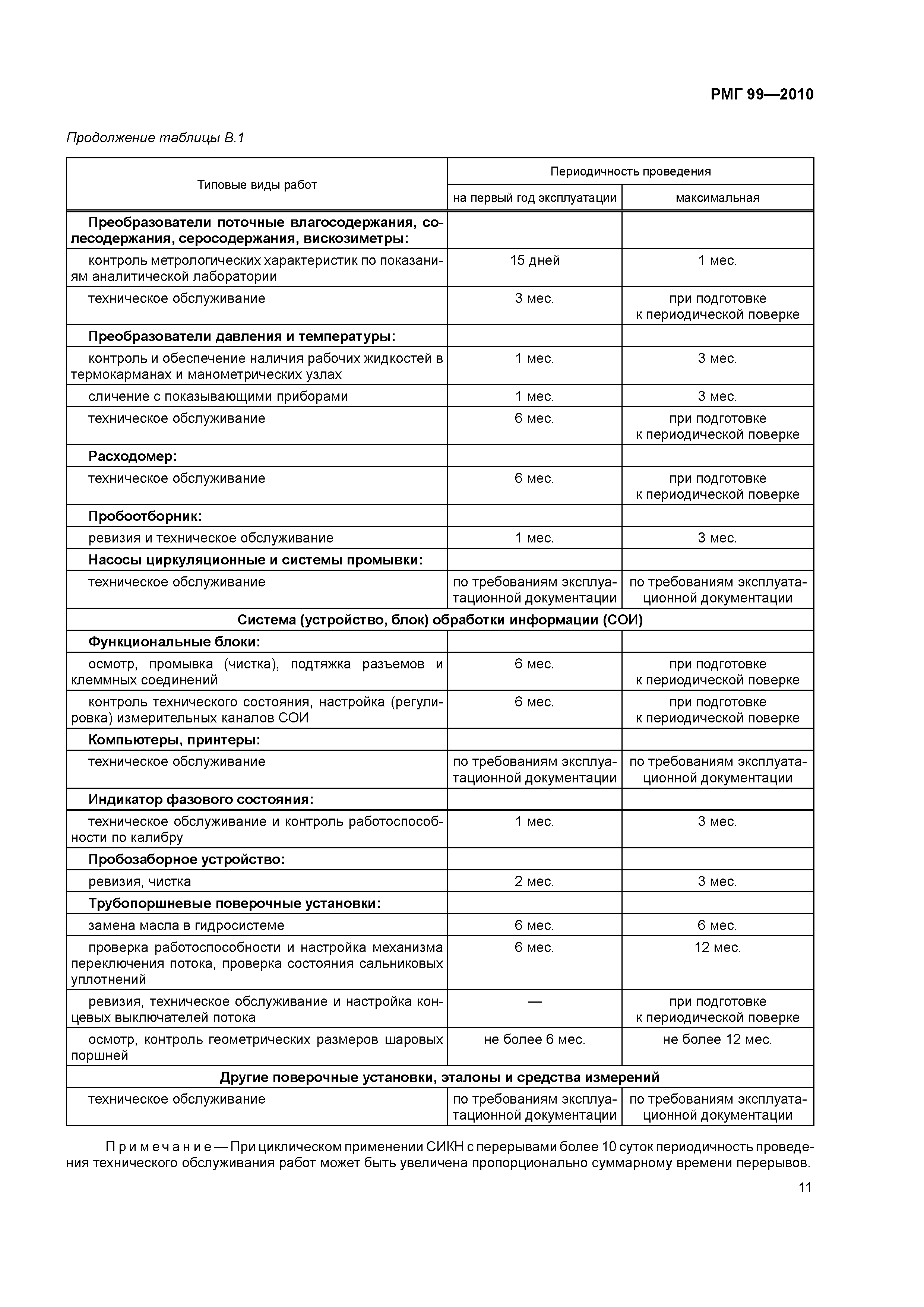 РМГ 99-2010