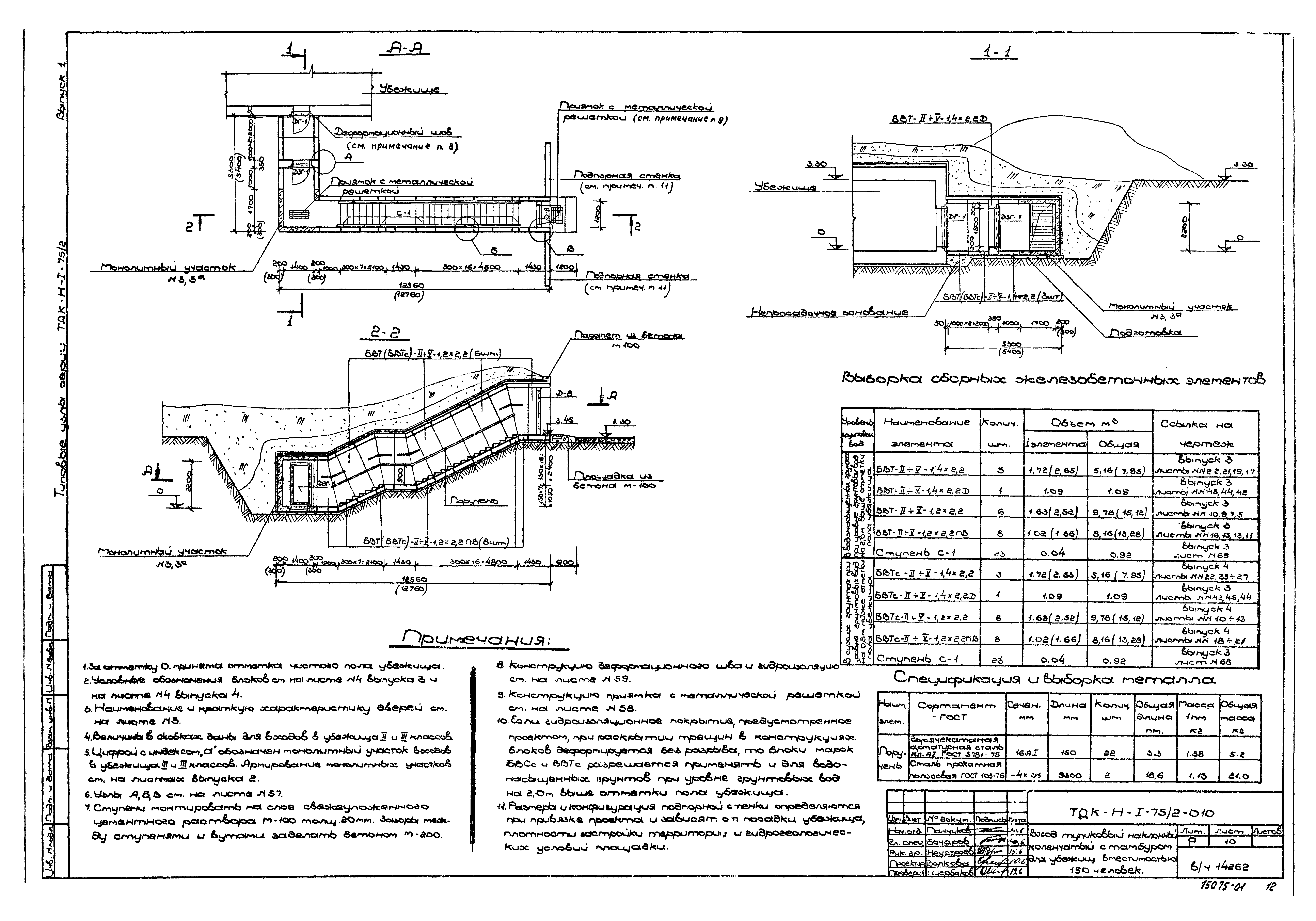 Серия ТДК-Н-1-75/2