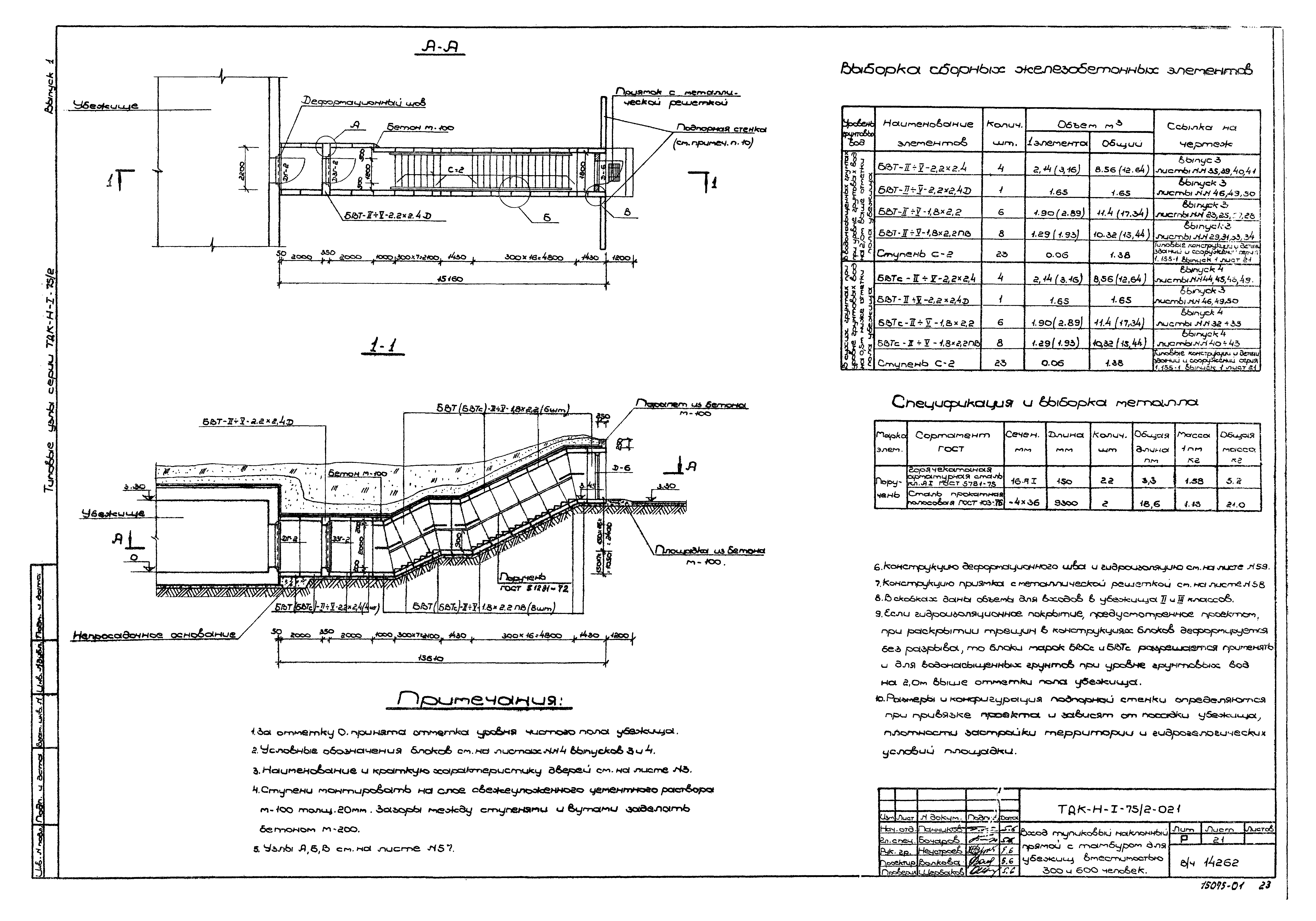 Серия ТДК-Н-1-75/2