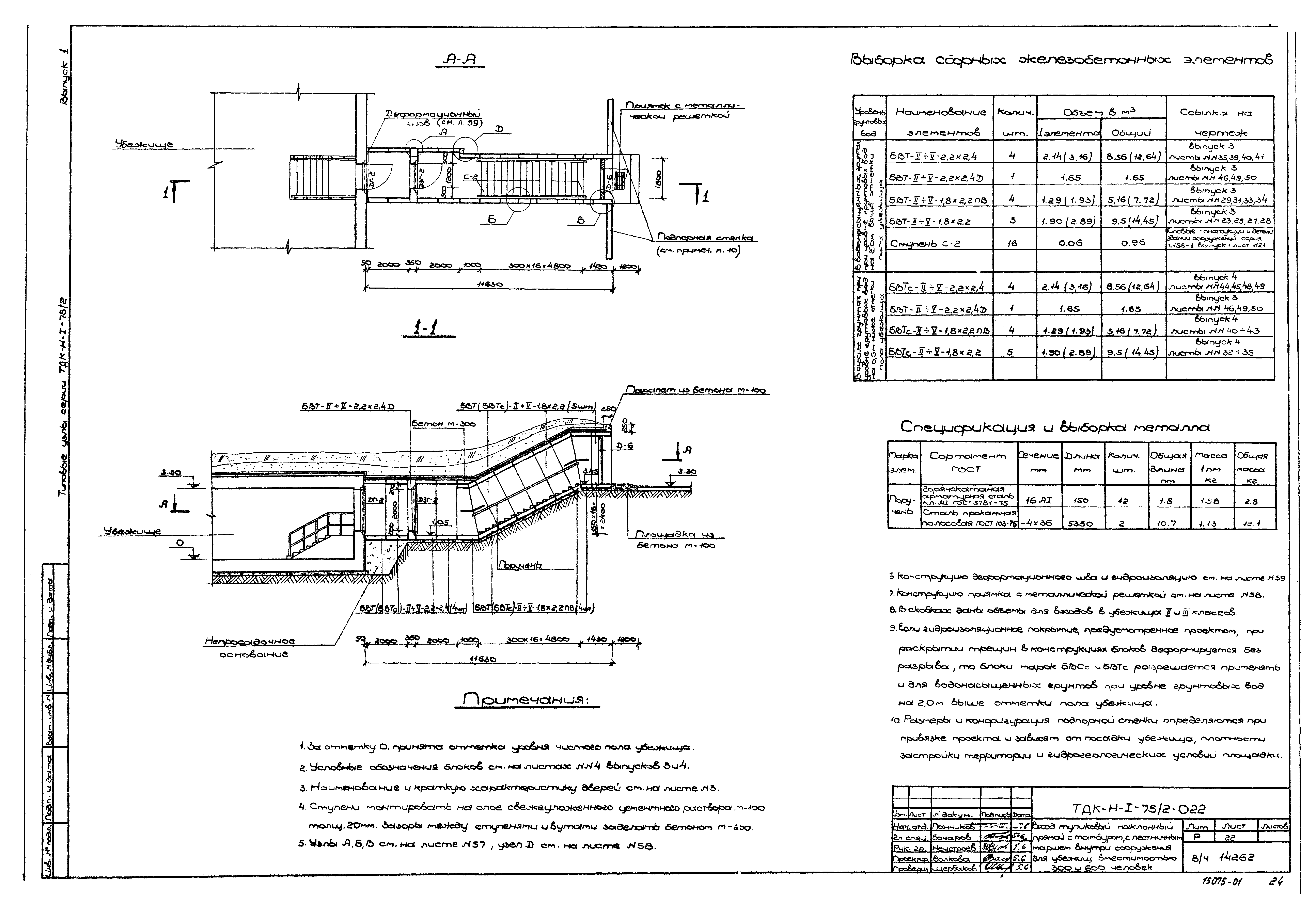 Серия ТДК-Н-1-75/2