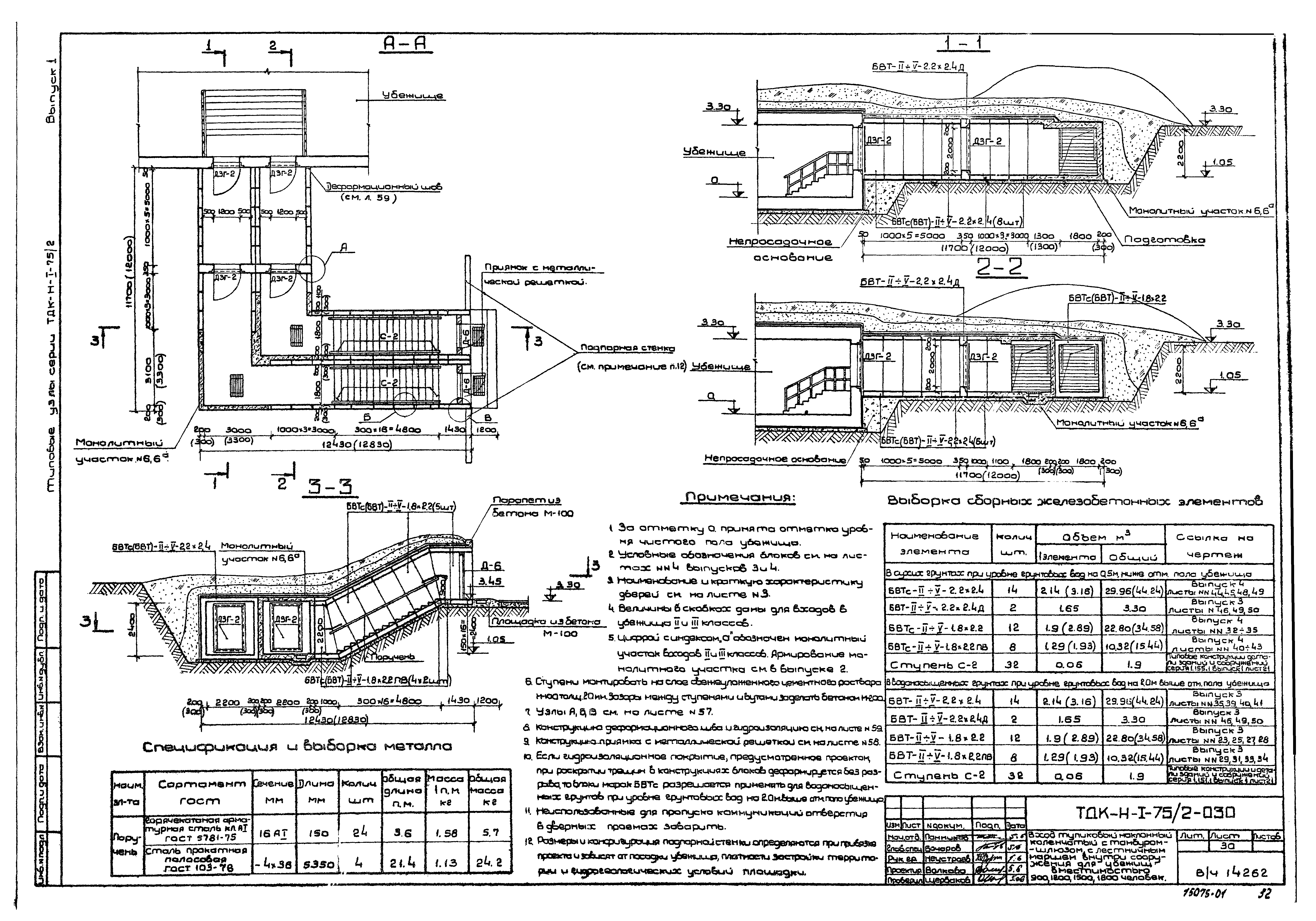 Серия ТДК-Н-1-75/2