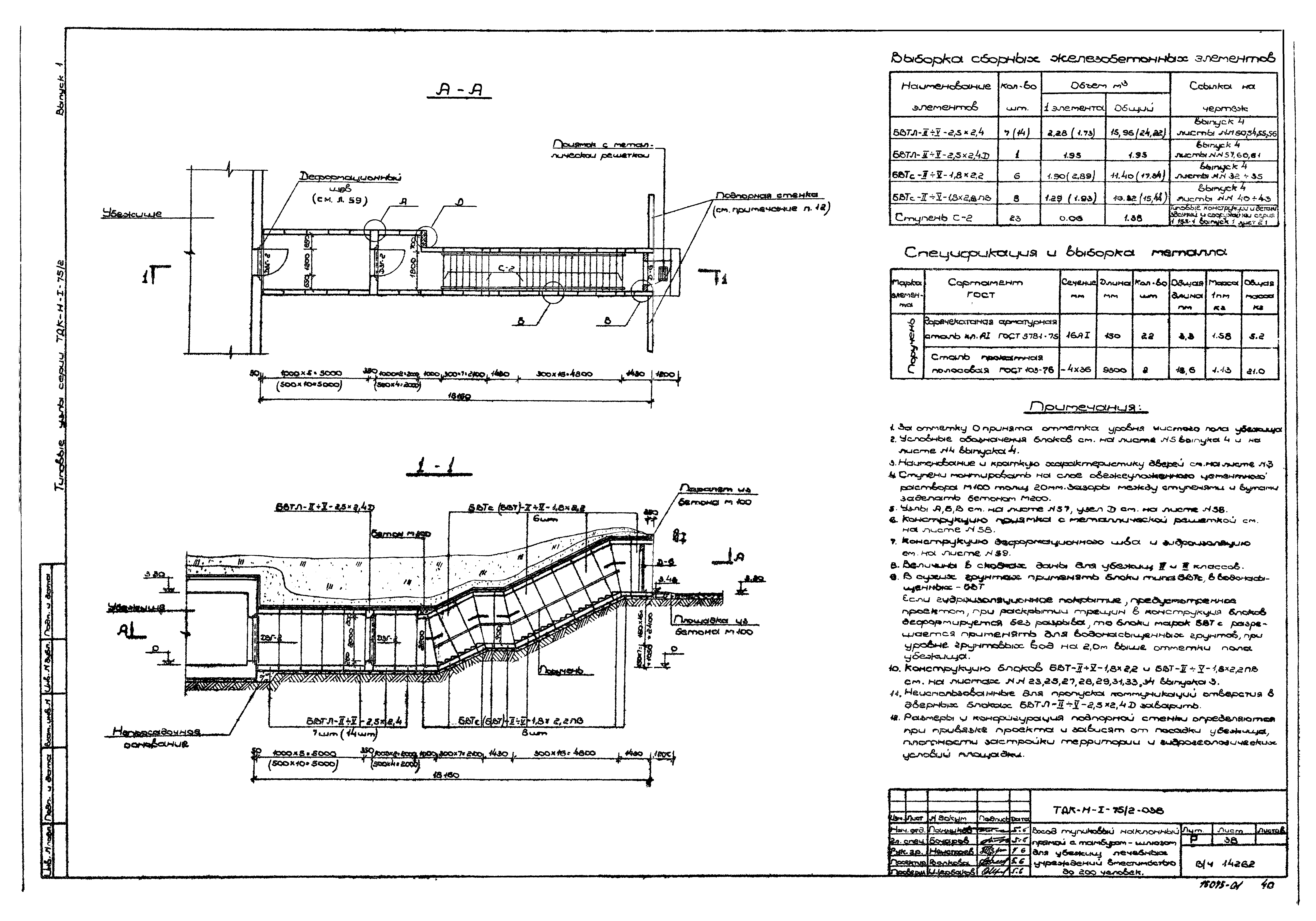 Серия ТДК-Н-1-75/2