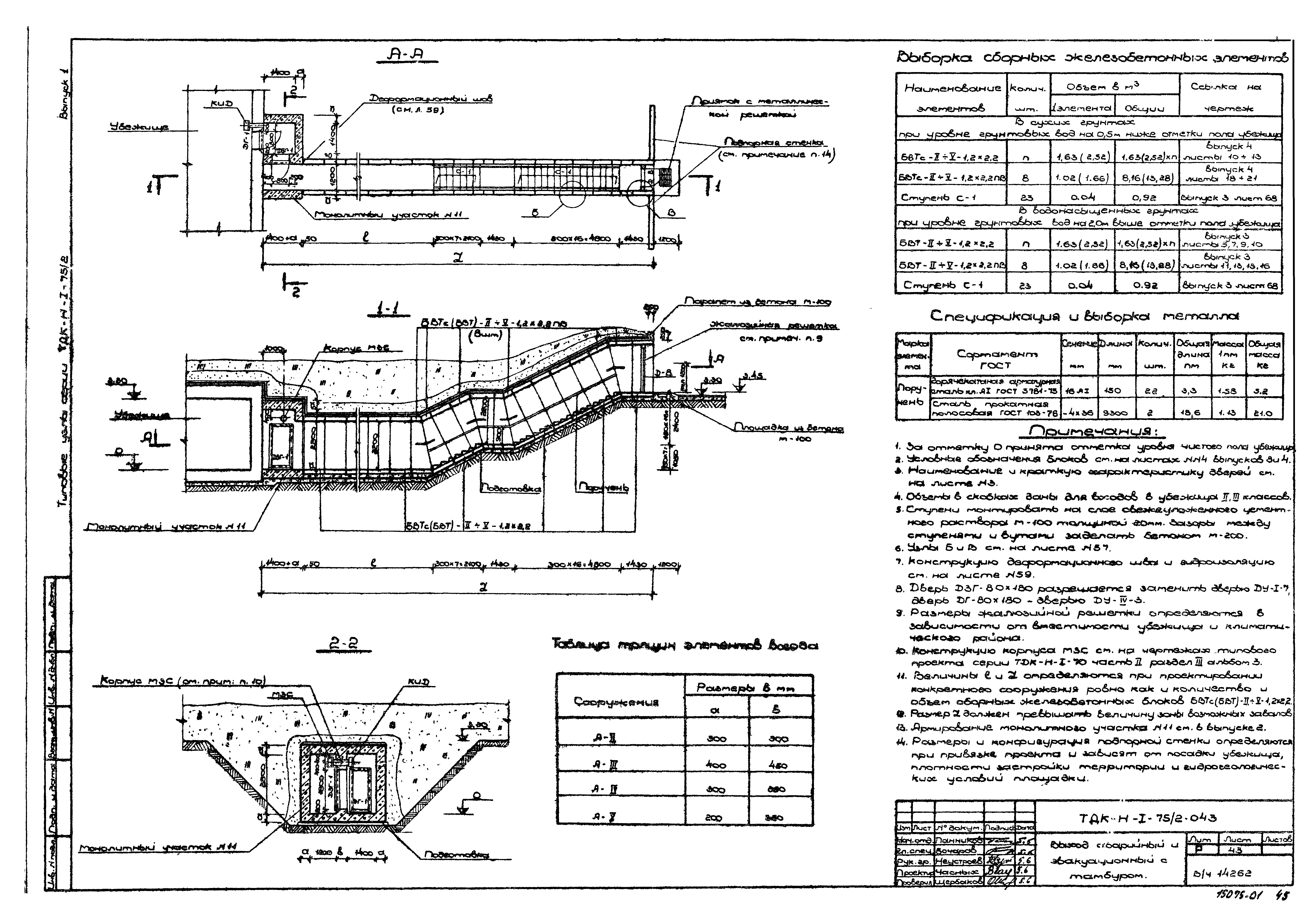 Серия ТДК-Н-1-75/2