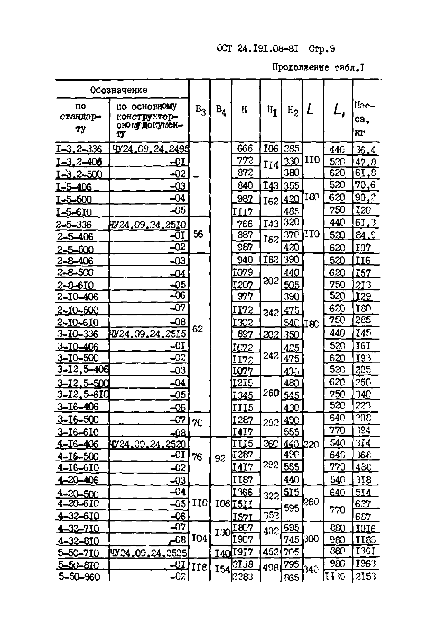 ОСТ 24.191.08-81