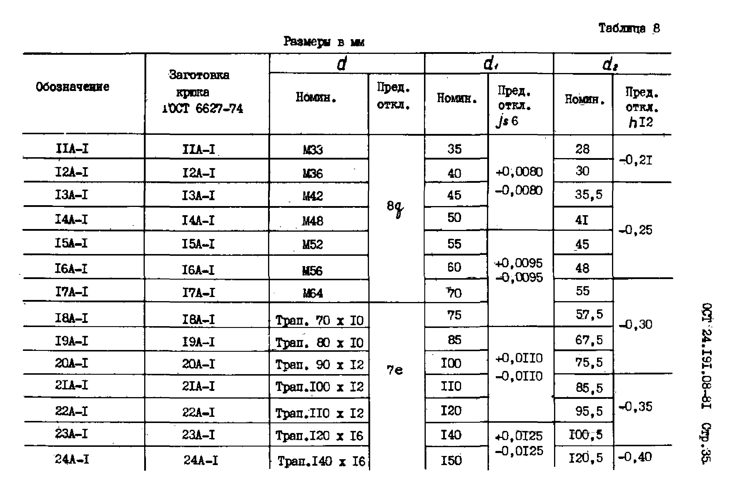 ОСТ 24.191.08-81