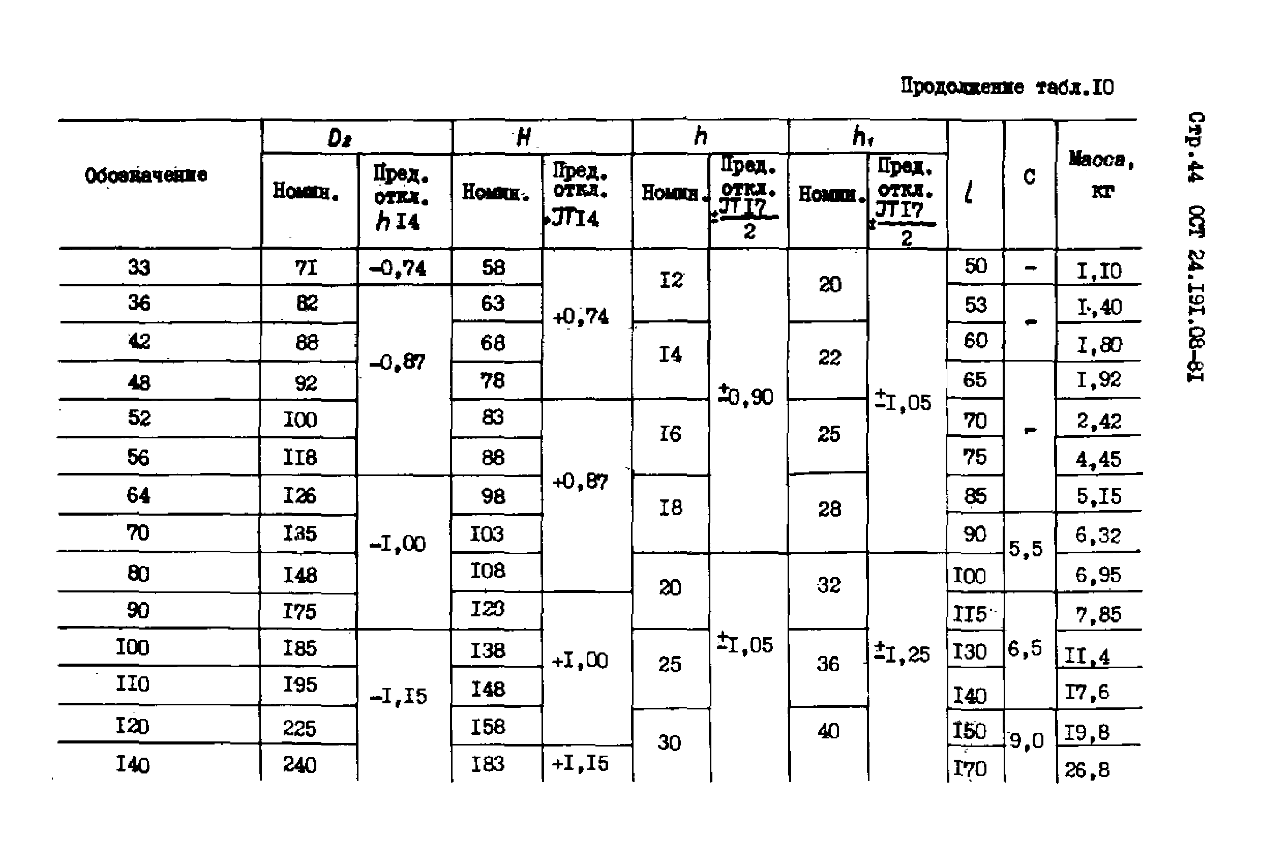 ОСТ 24.191.08-81