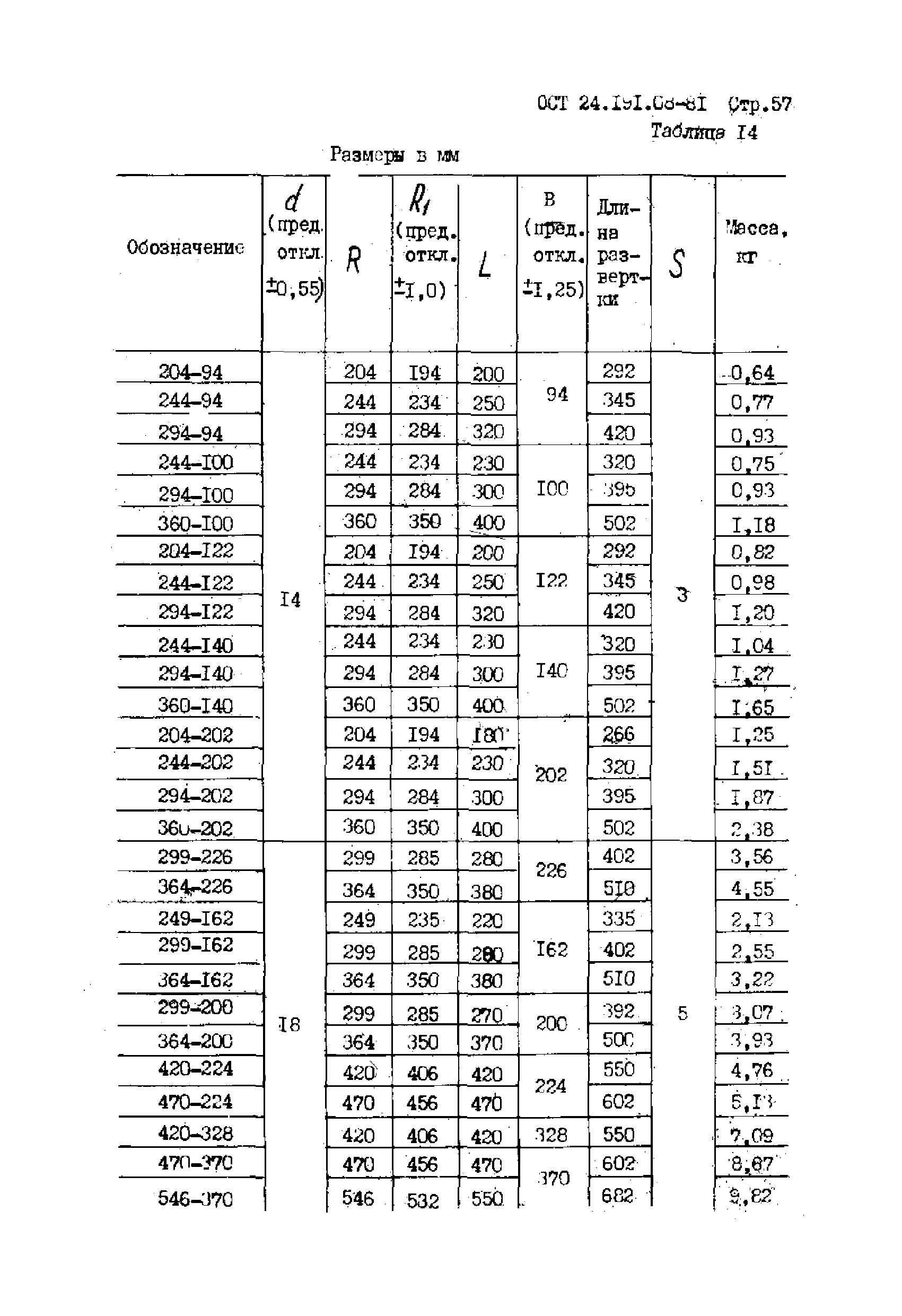 ОСТ 24.191.08-81