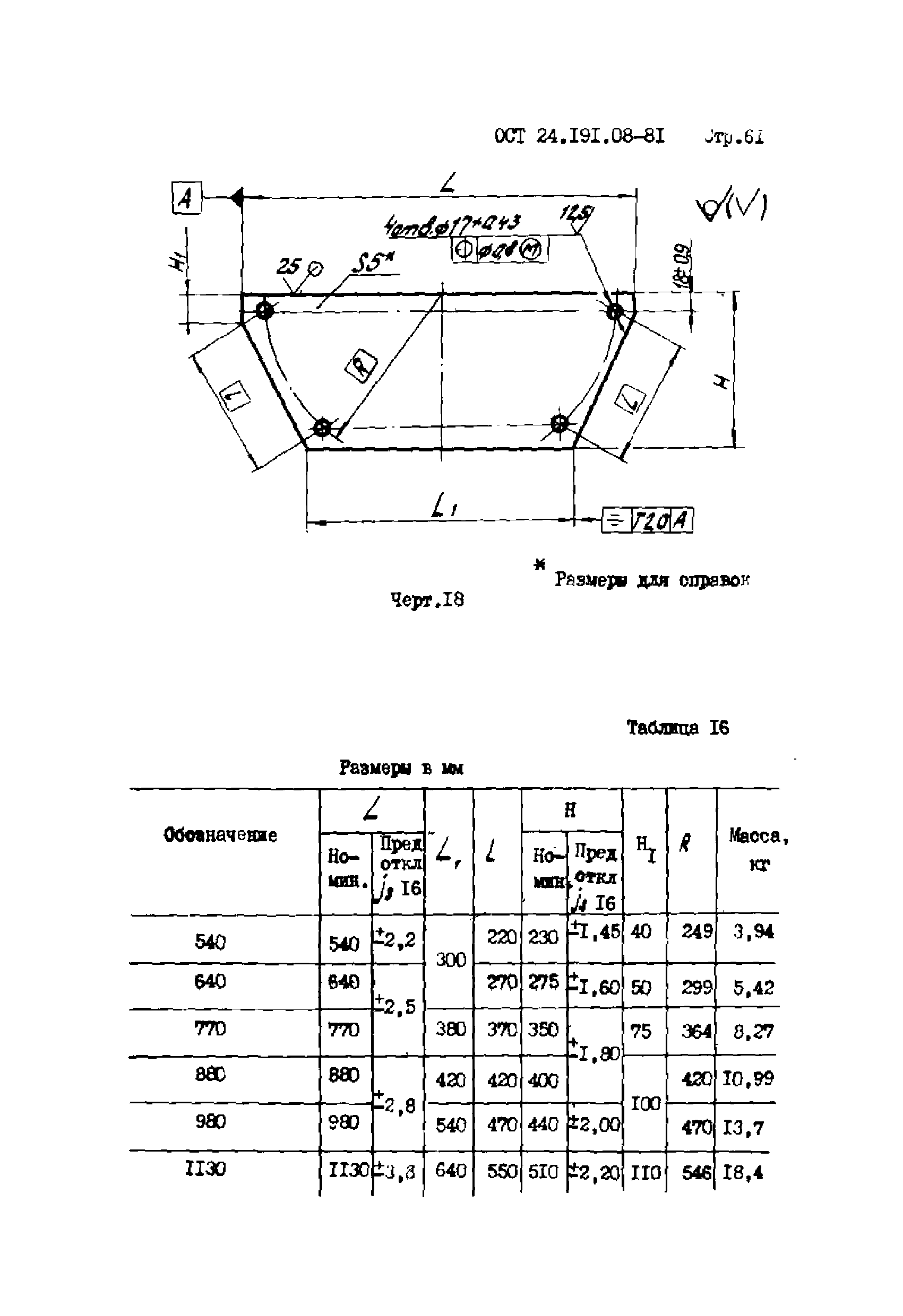 ОСТ 24.191.08-81