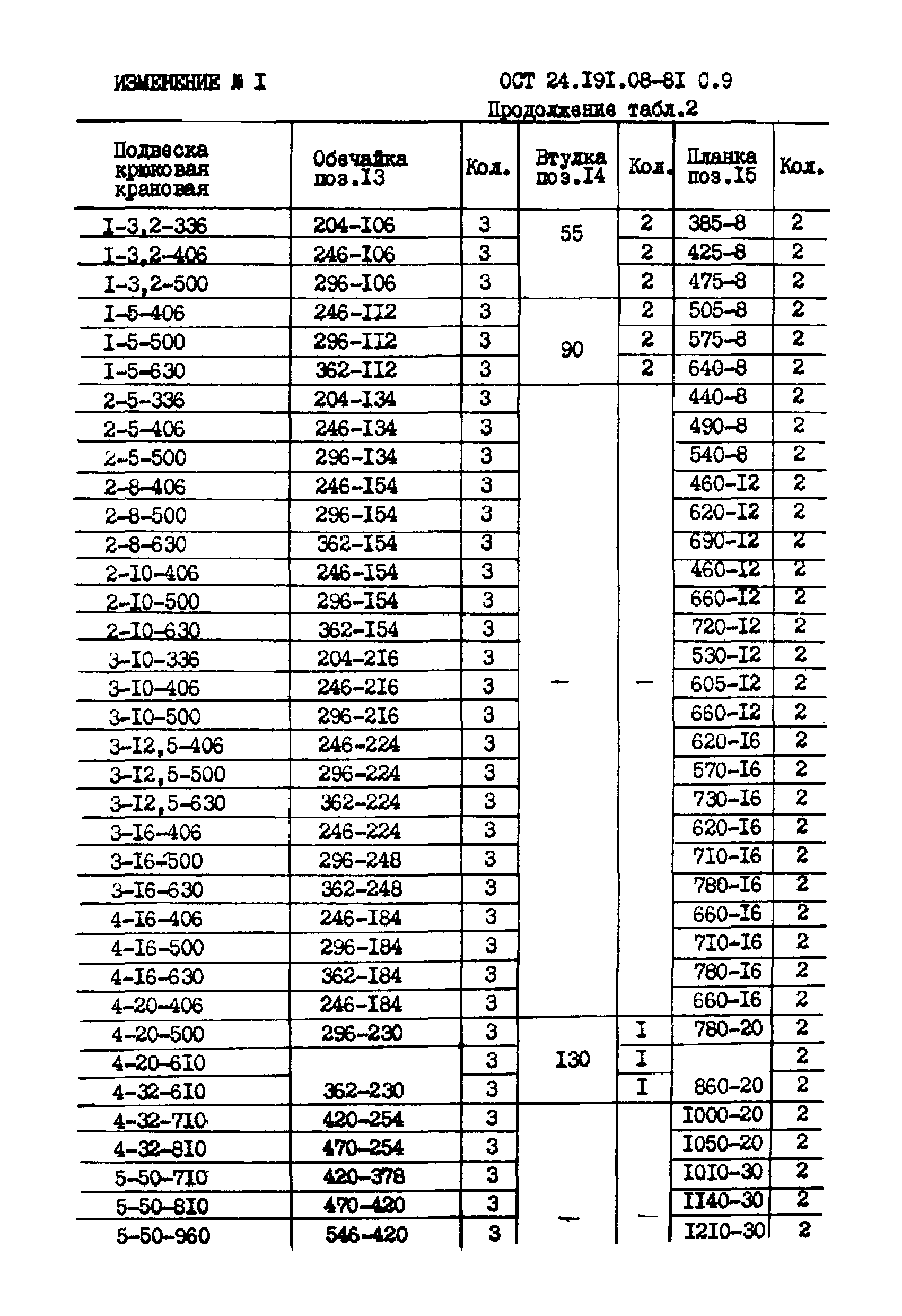 ОСТ 24.191.08-81