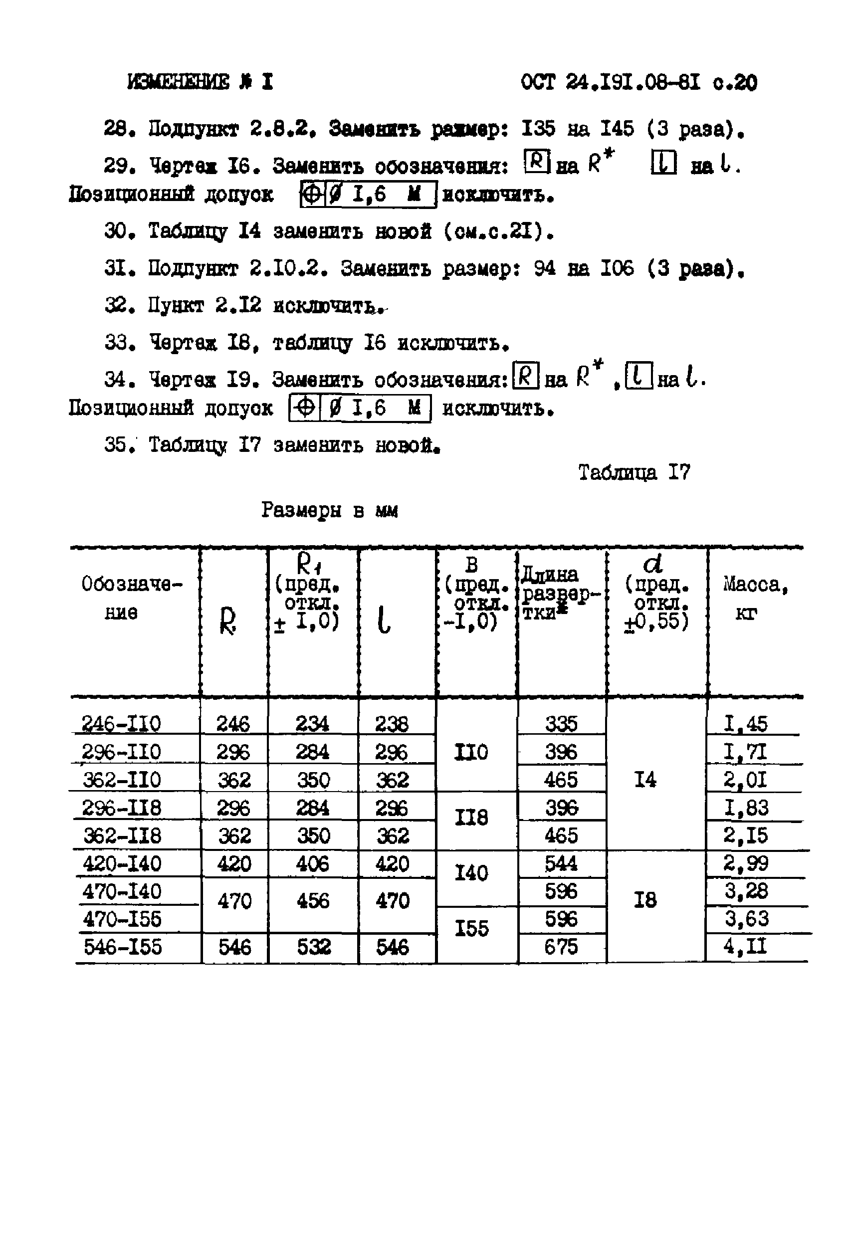 ОСТ 24.191.08-81