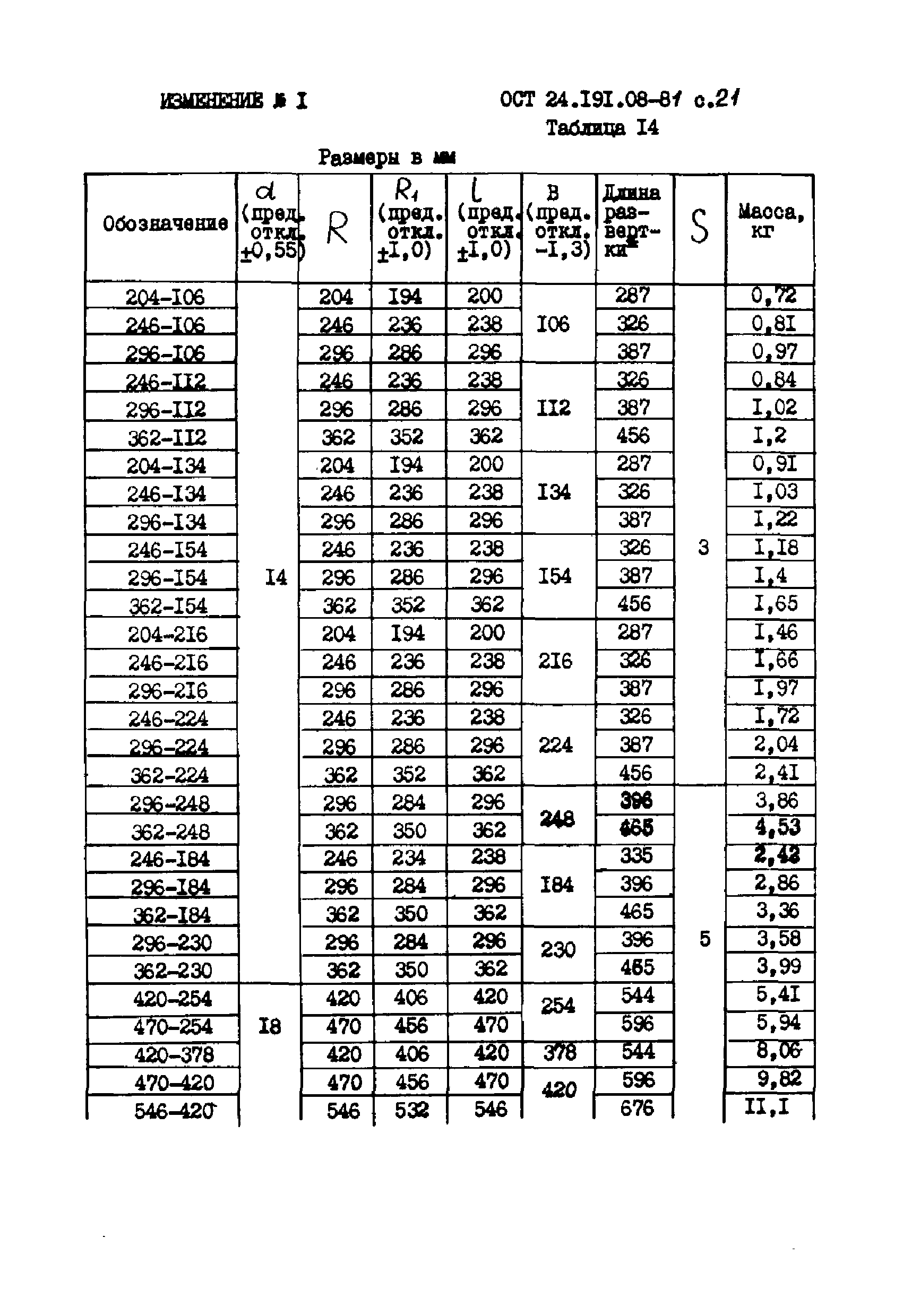 ОСТ 24.191.08-81