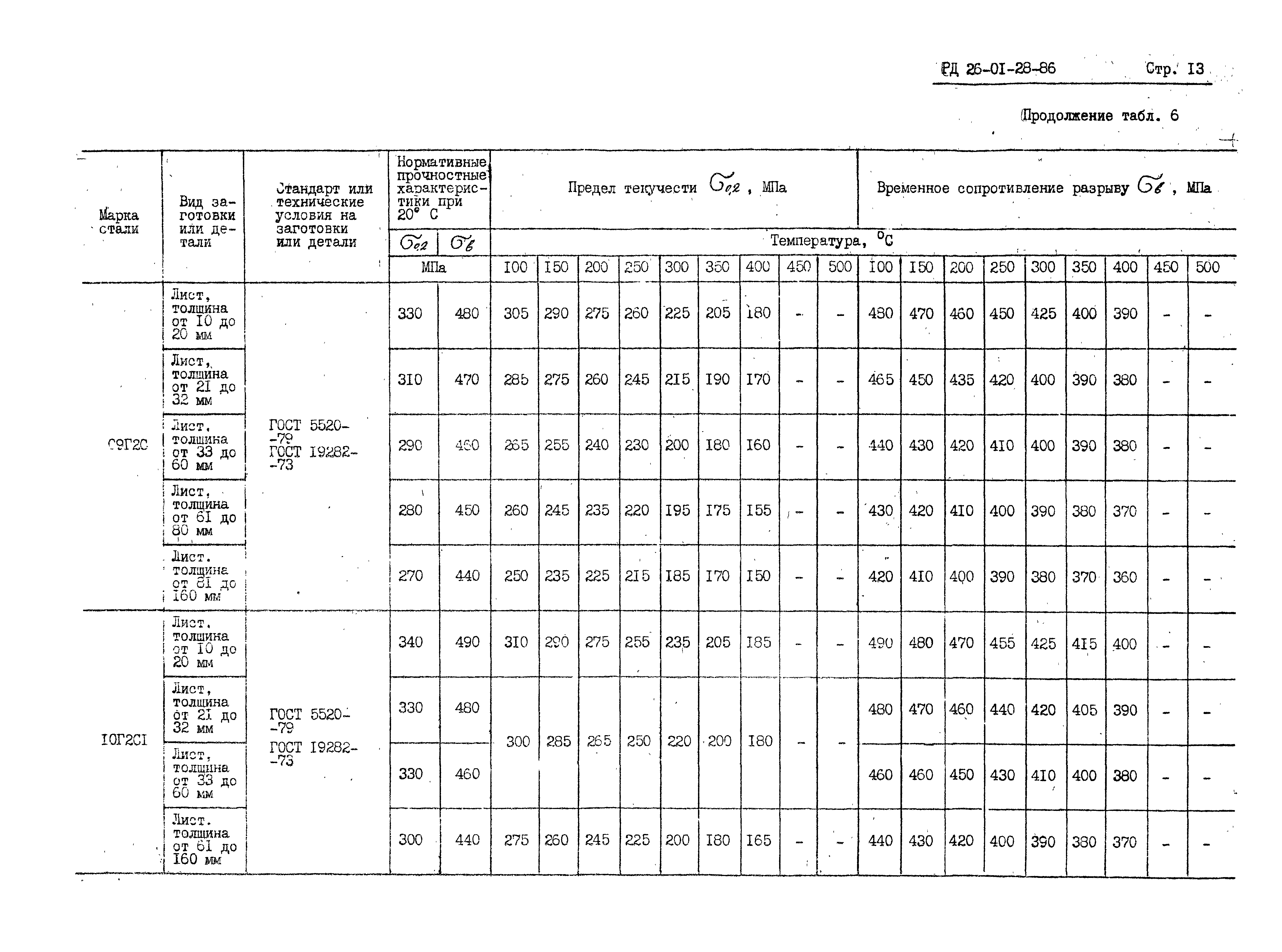 РД 26-01-28-86