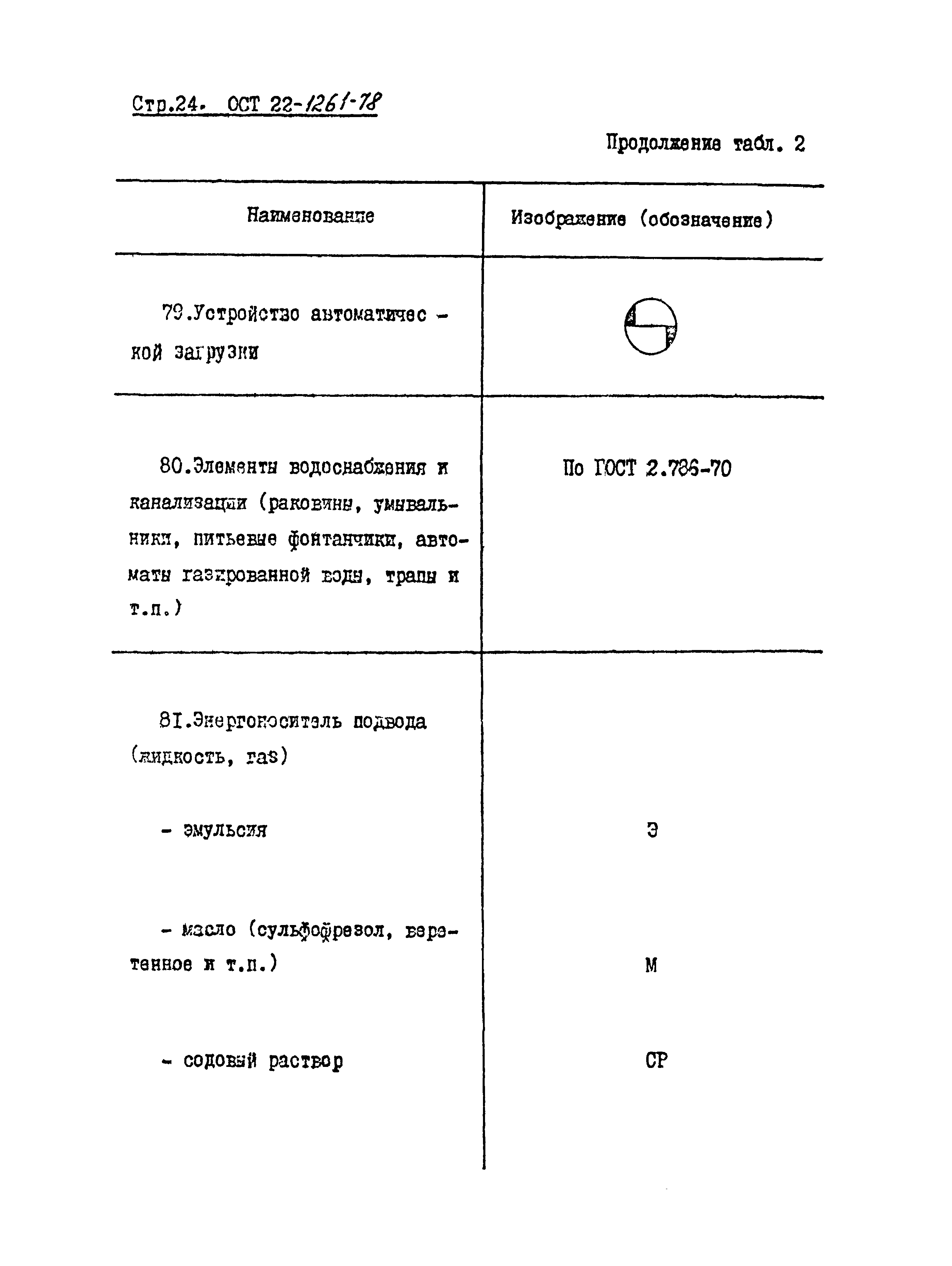 ОСТ 22-1261-78