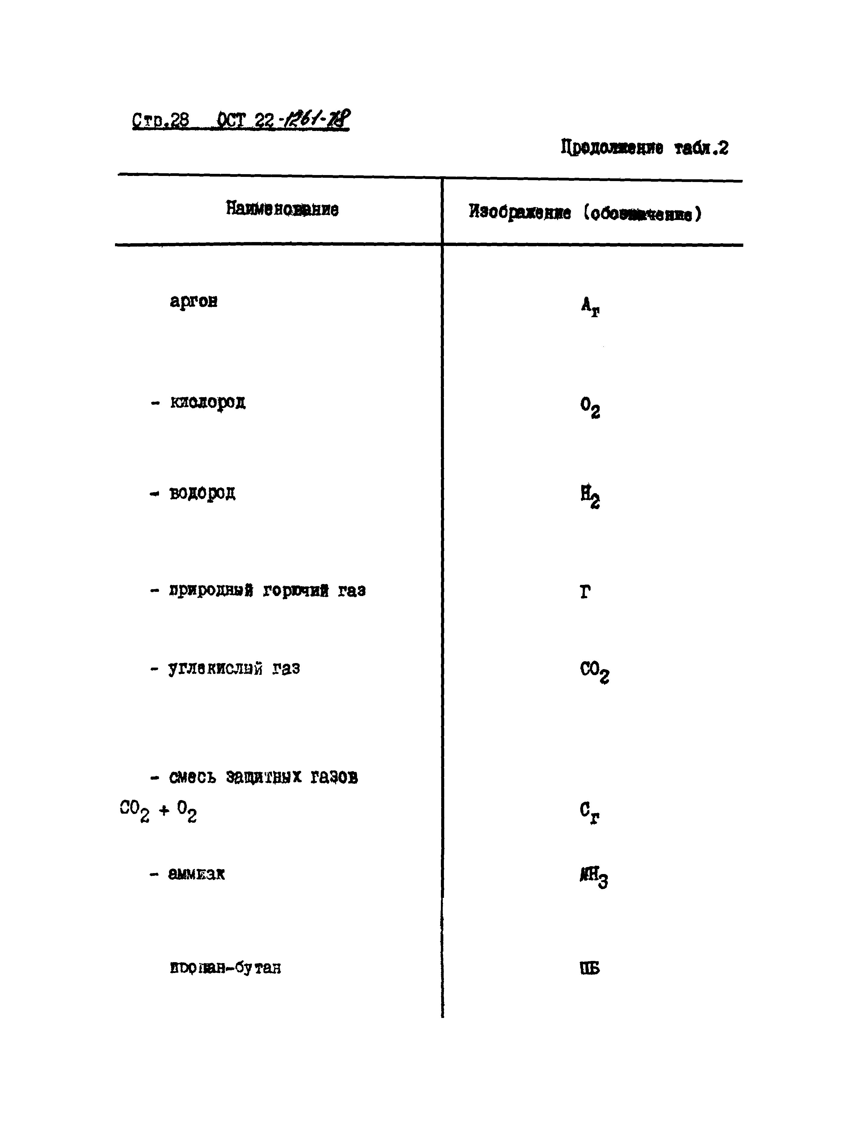 ОСТ 22-1261-78