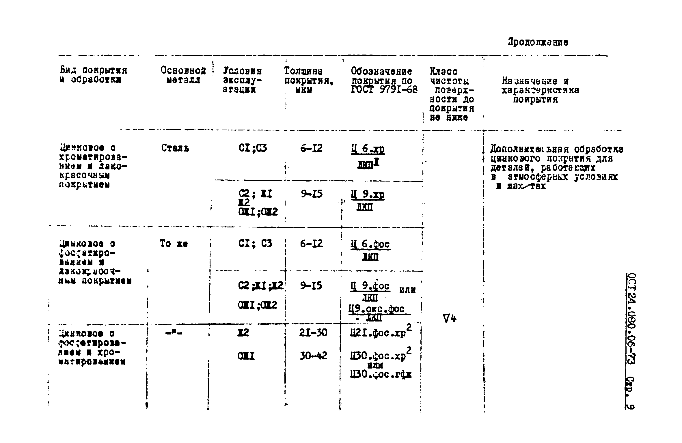 ОСТ 24.080.06-73