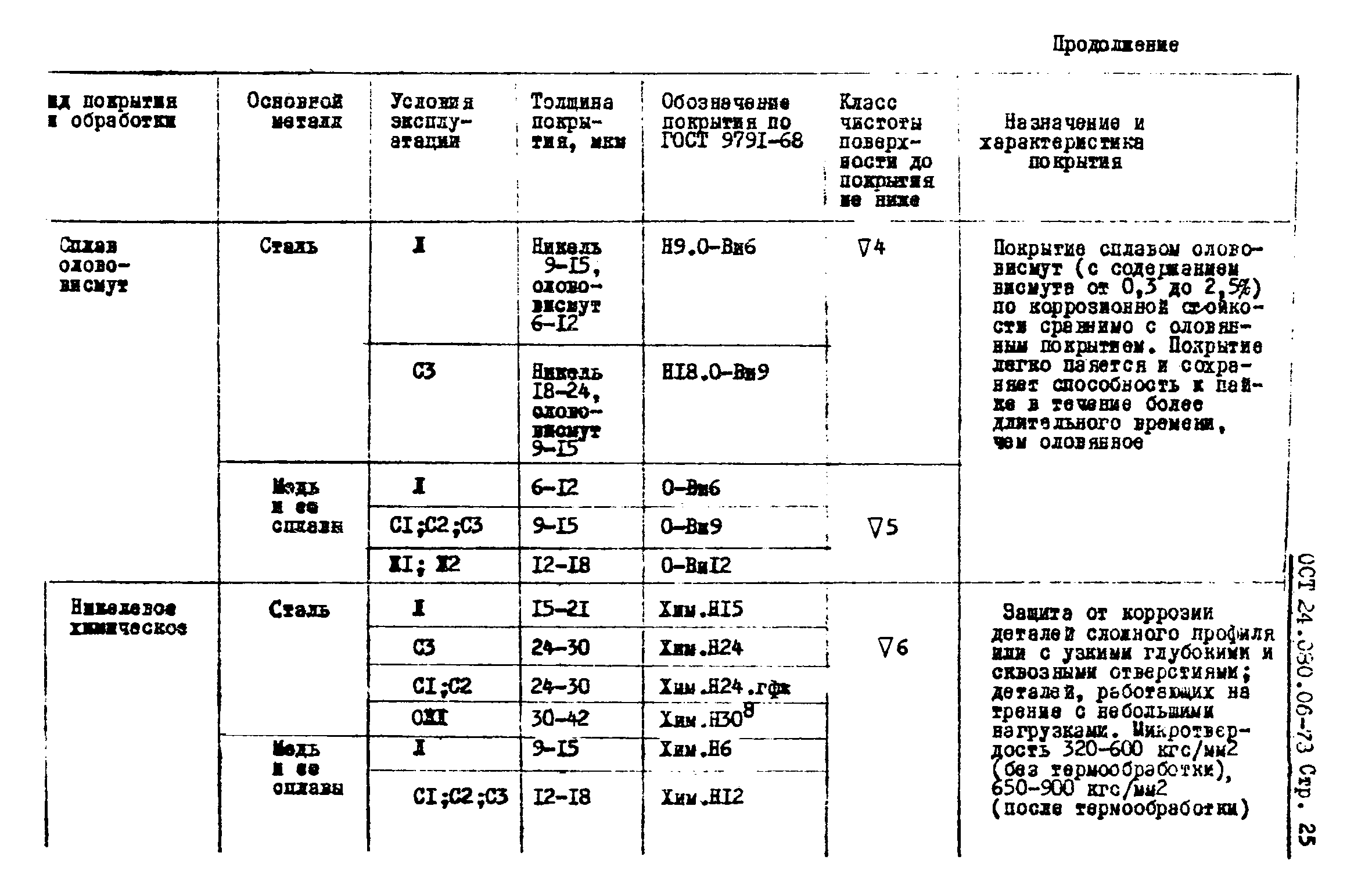 ОСТ 24.080.06-73