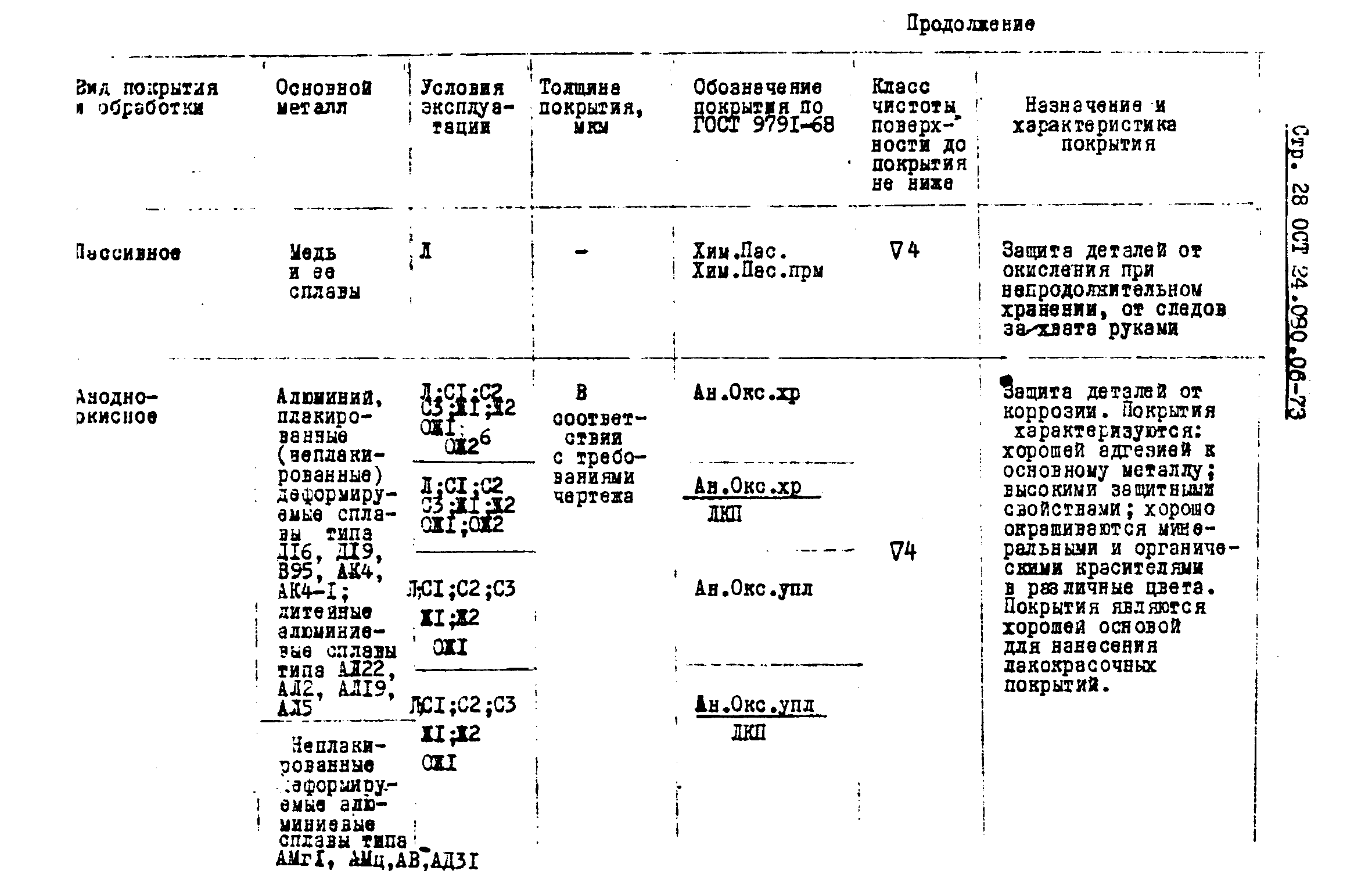 ОСТ 24.080.06-73