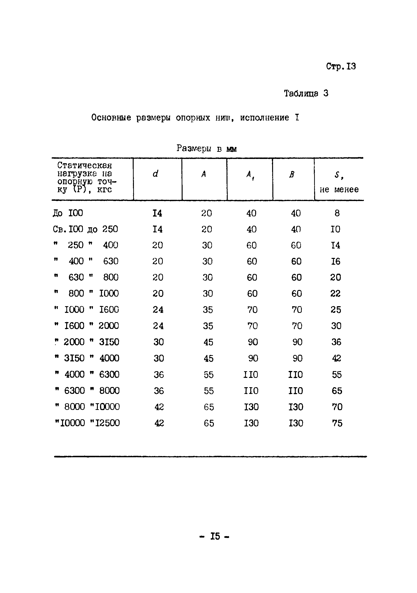 ОСТ 2 КП97-I-75