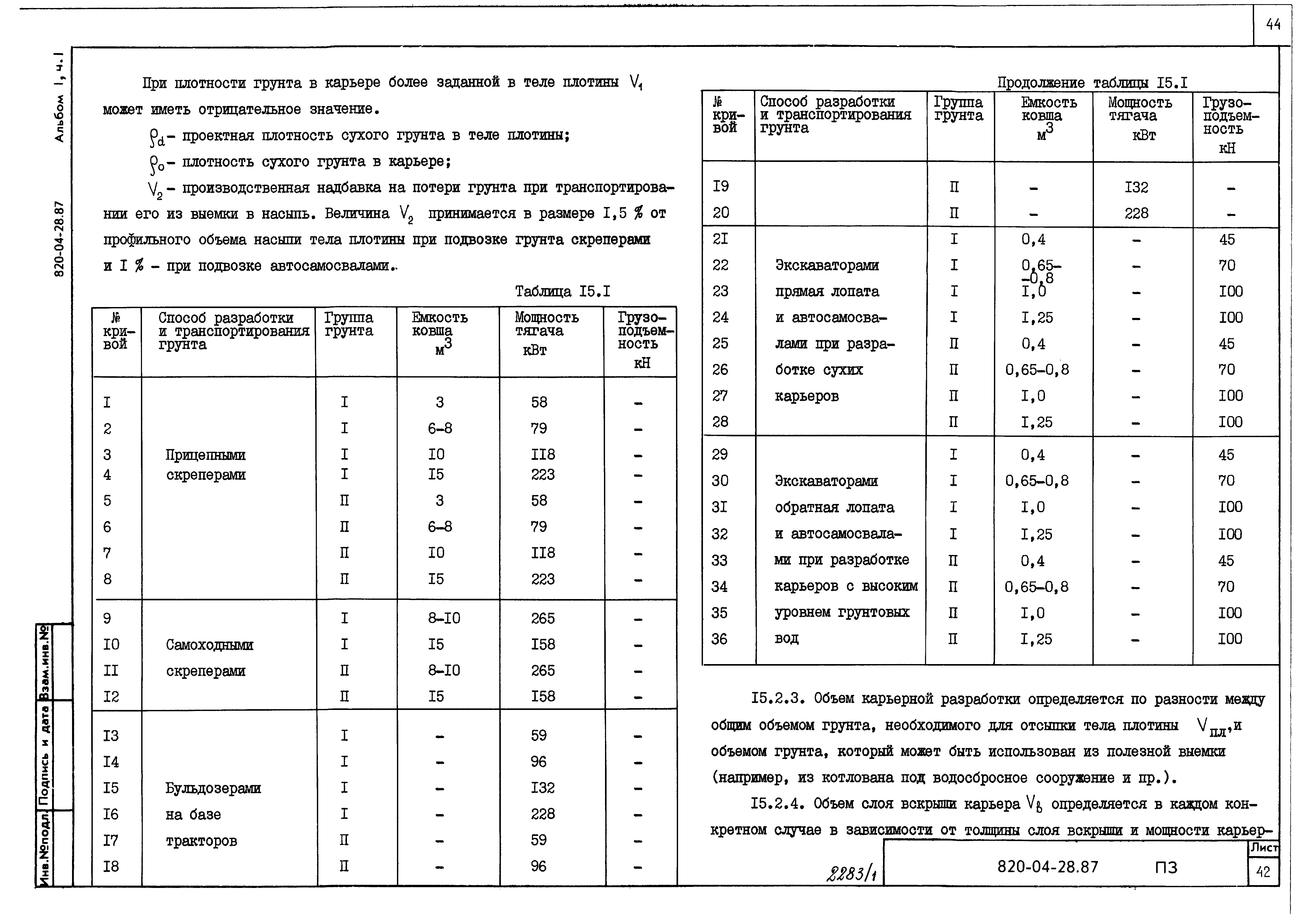 Типовые материалы для проектирования 820-04-28.87