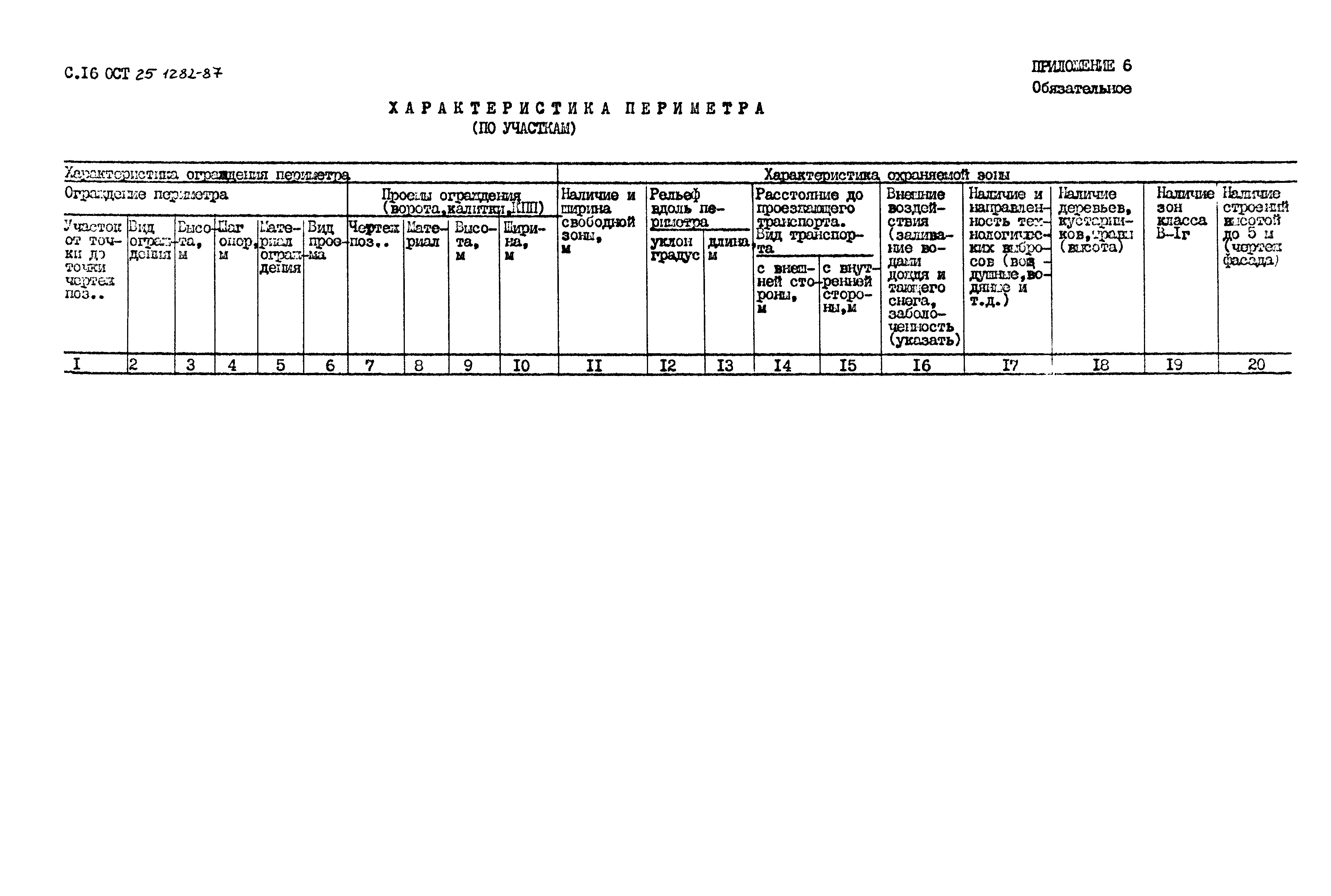 ОСТ 25.1282-87