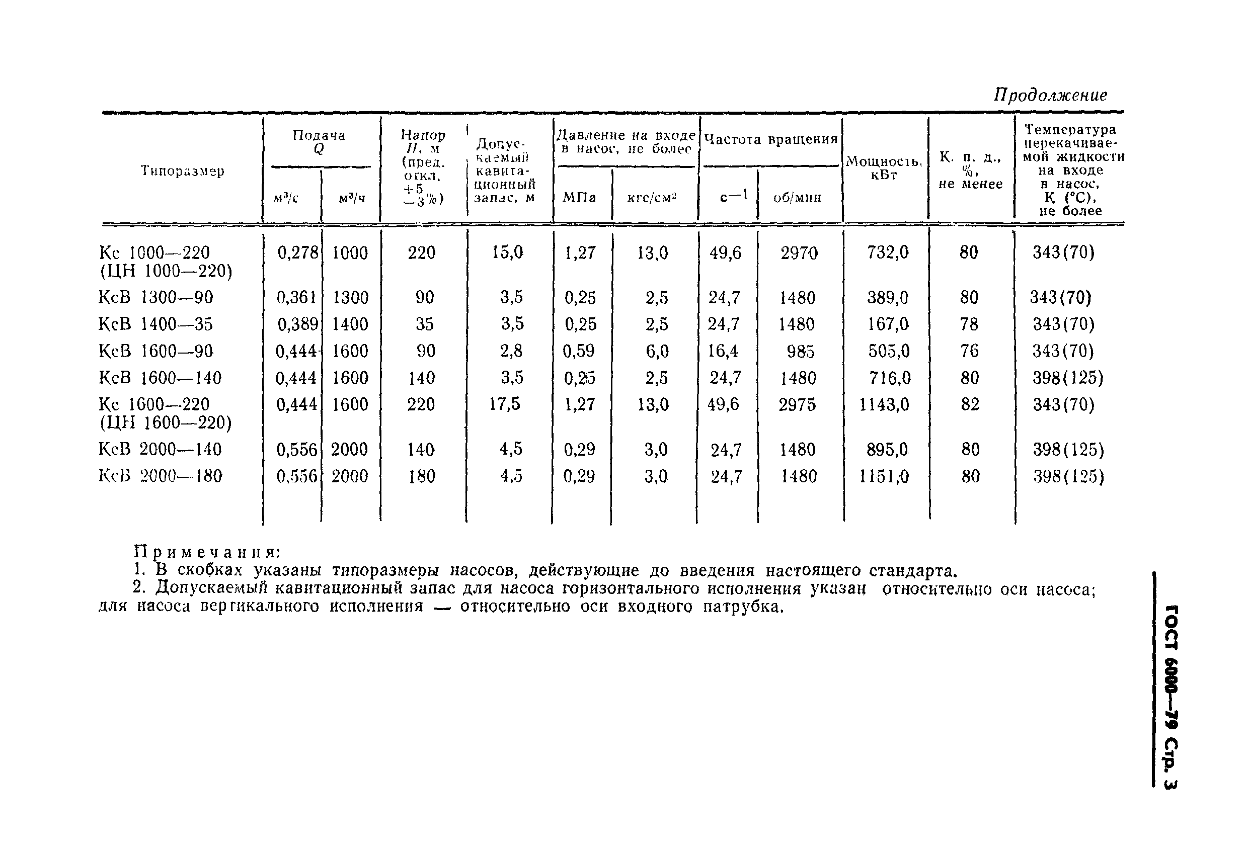 ГОСТ 6000-79