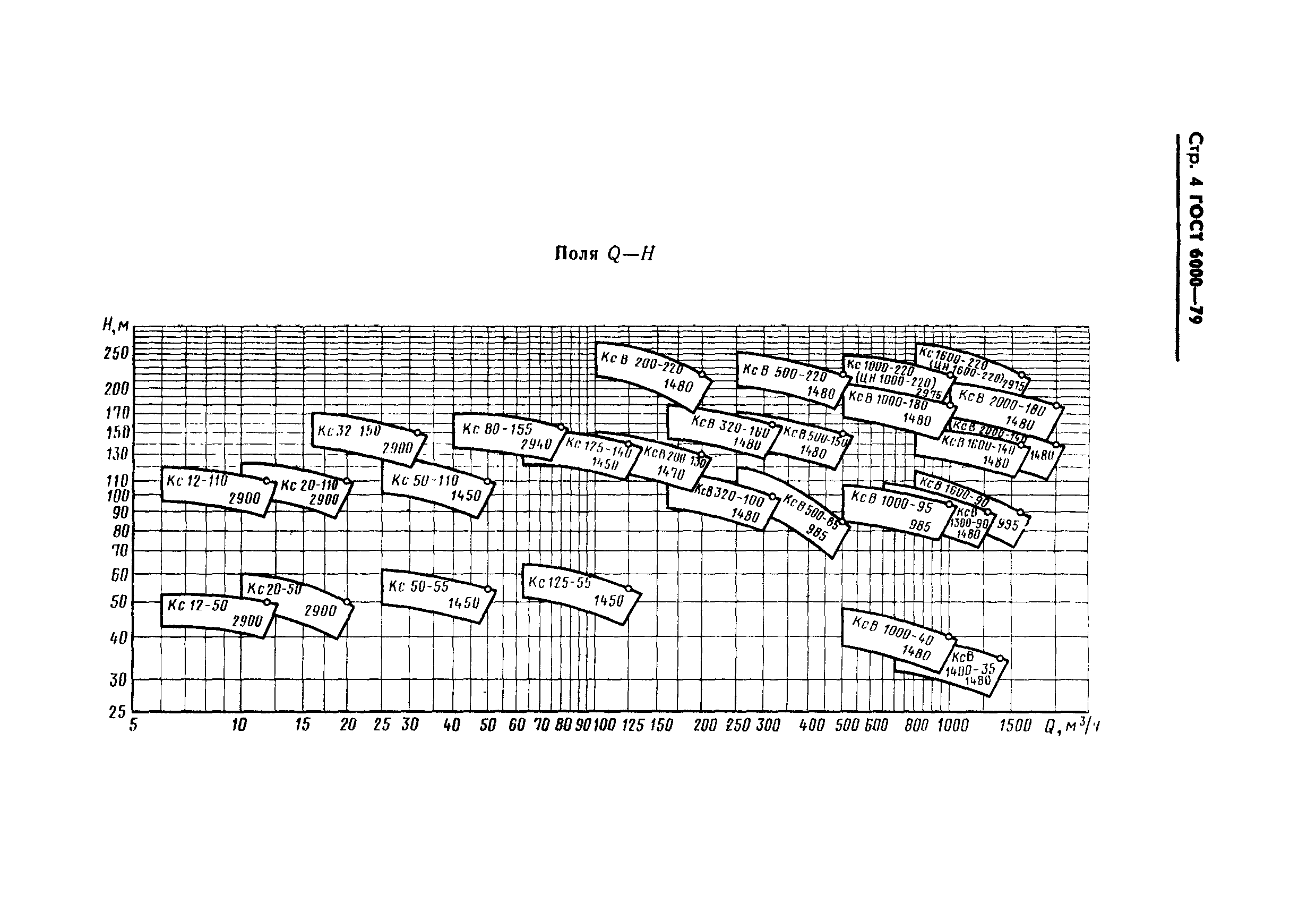 ГОСТ 6000-79