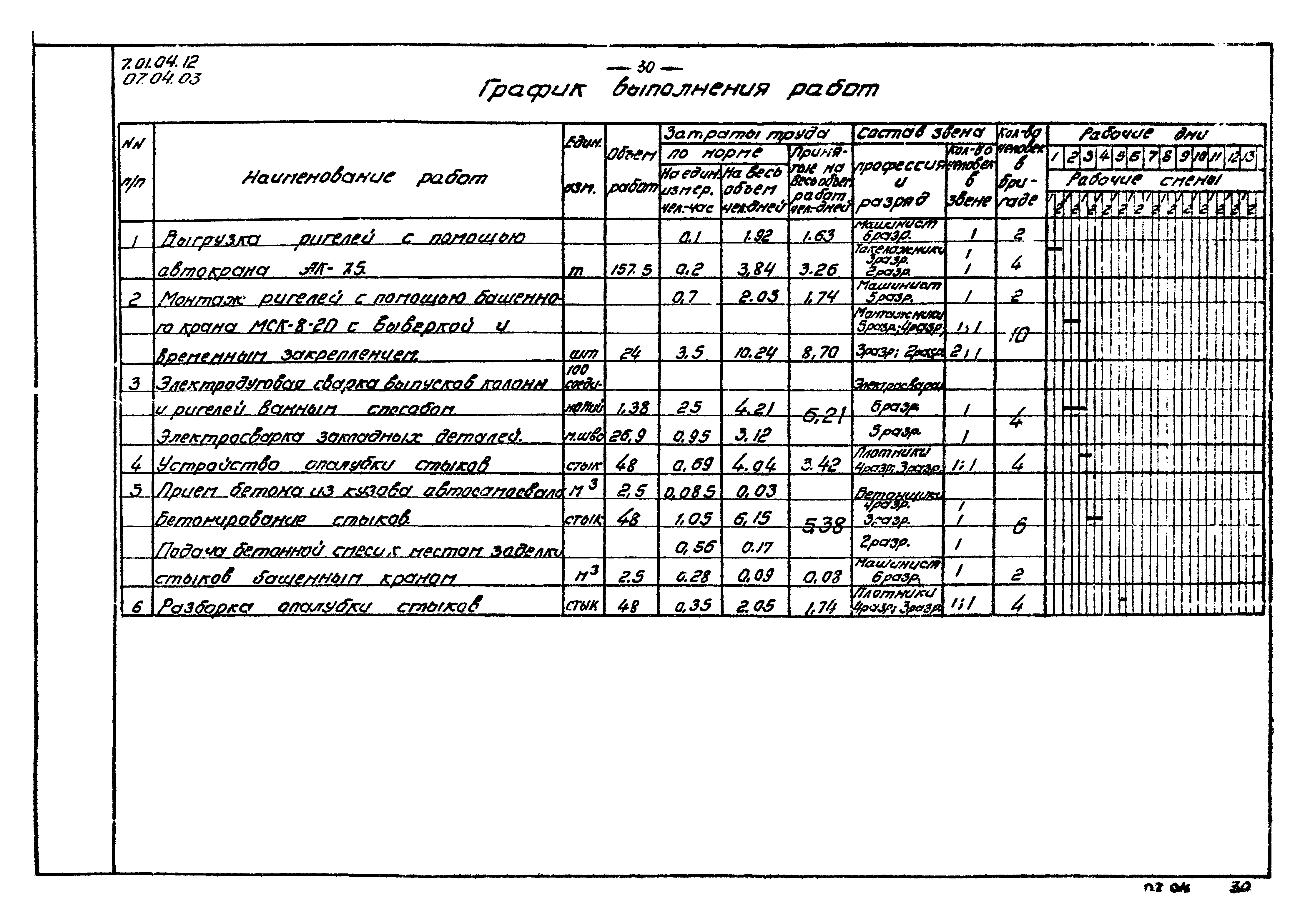 ТТК 07.04.03