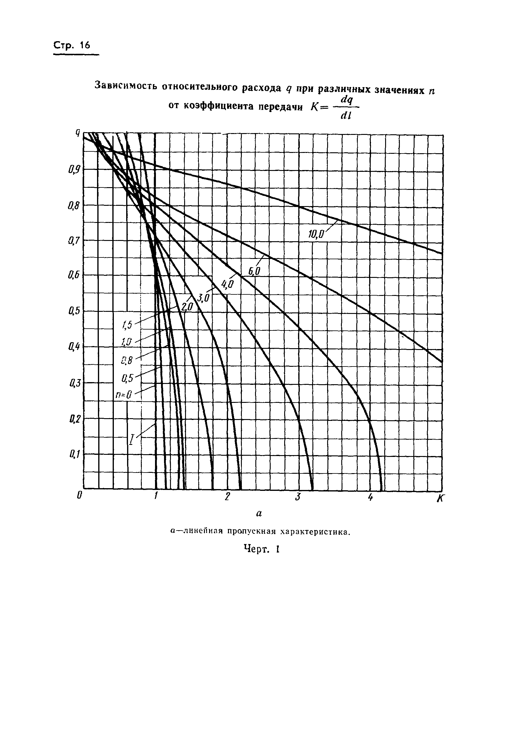 ГОСТ 16443-70