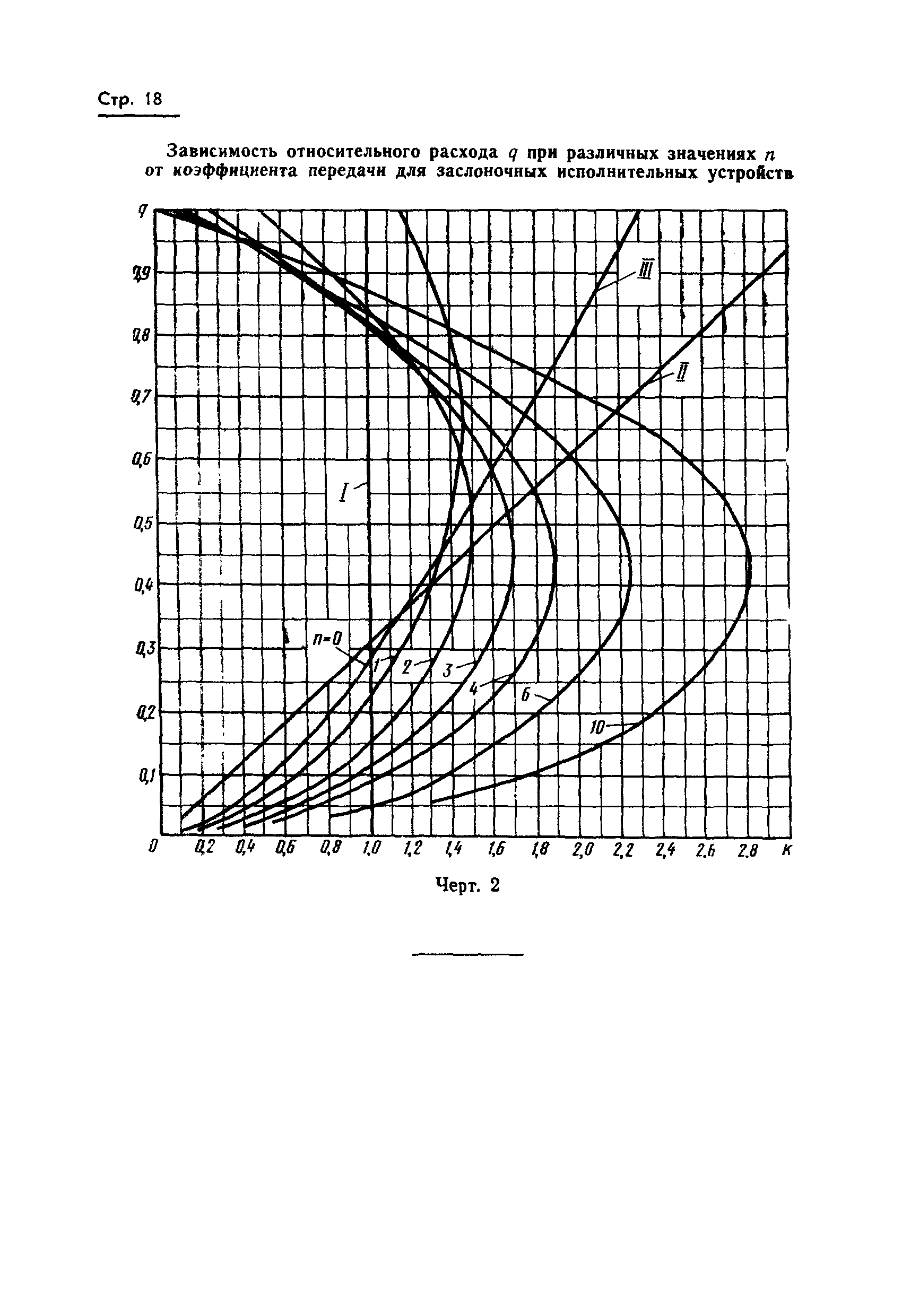 ГОСТ 16443-70