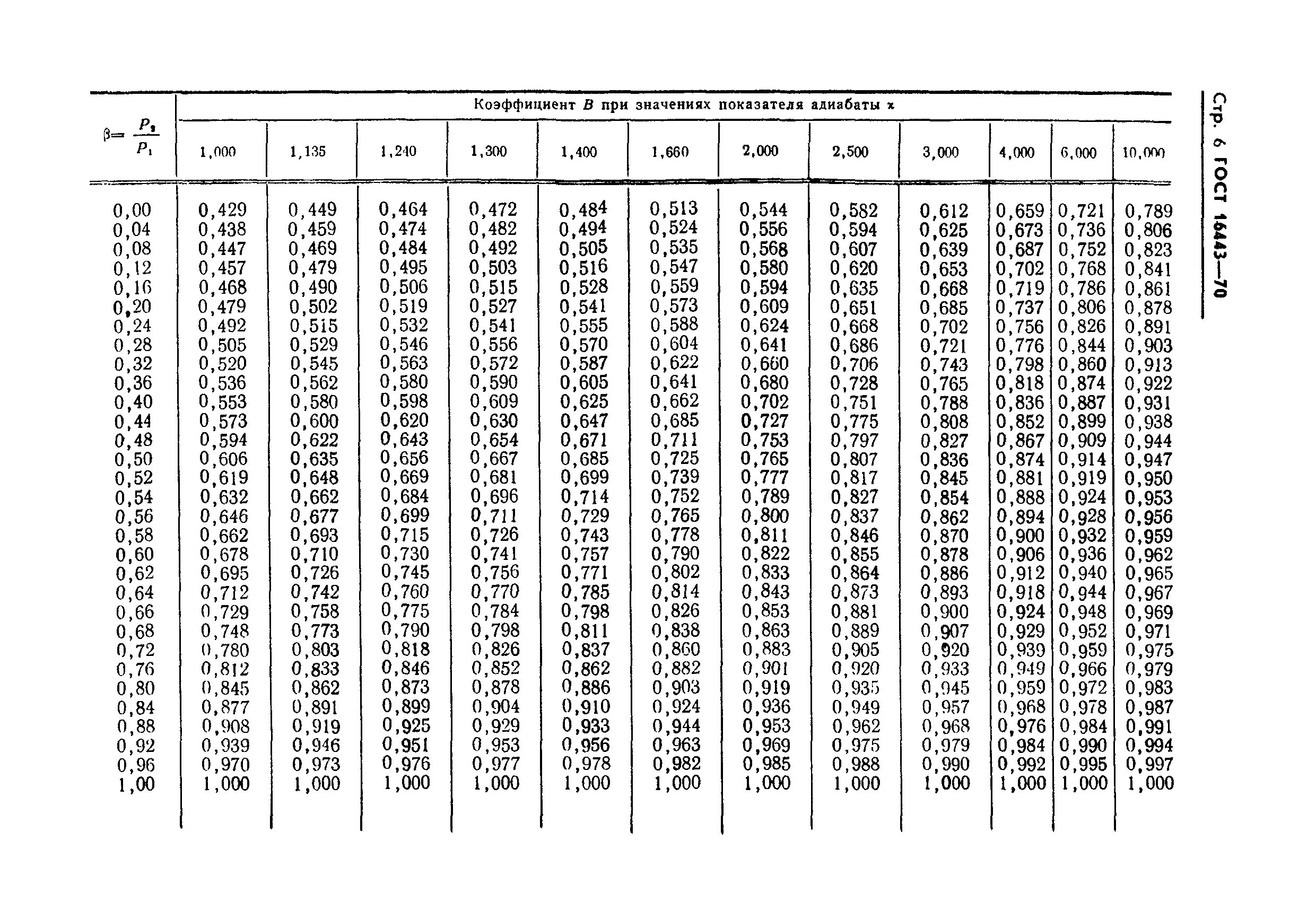 ГОСТ 16443-70