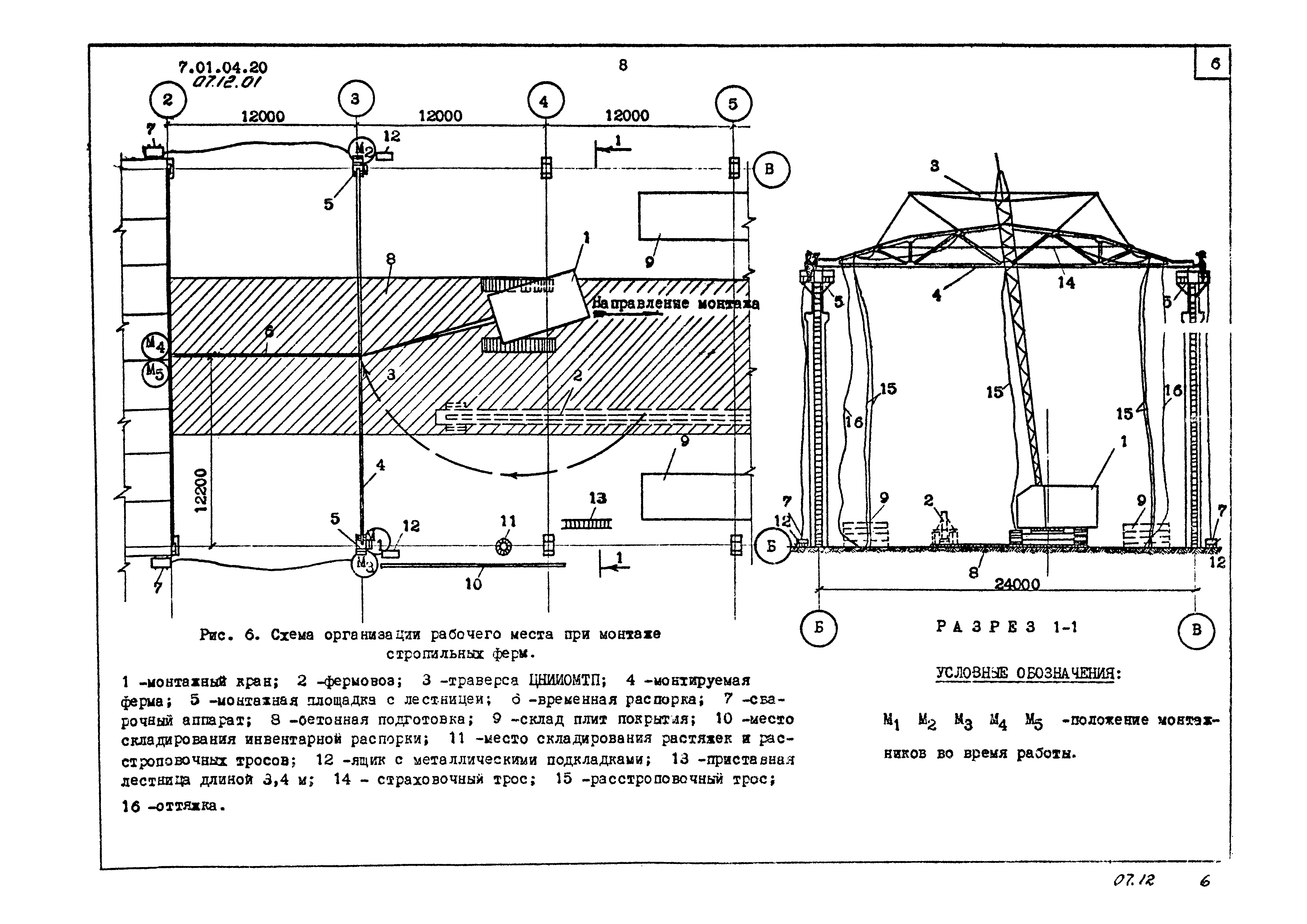 ТТК 07.12.01