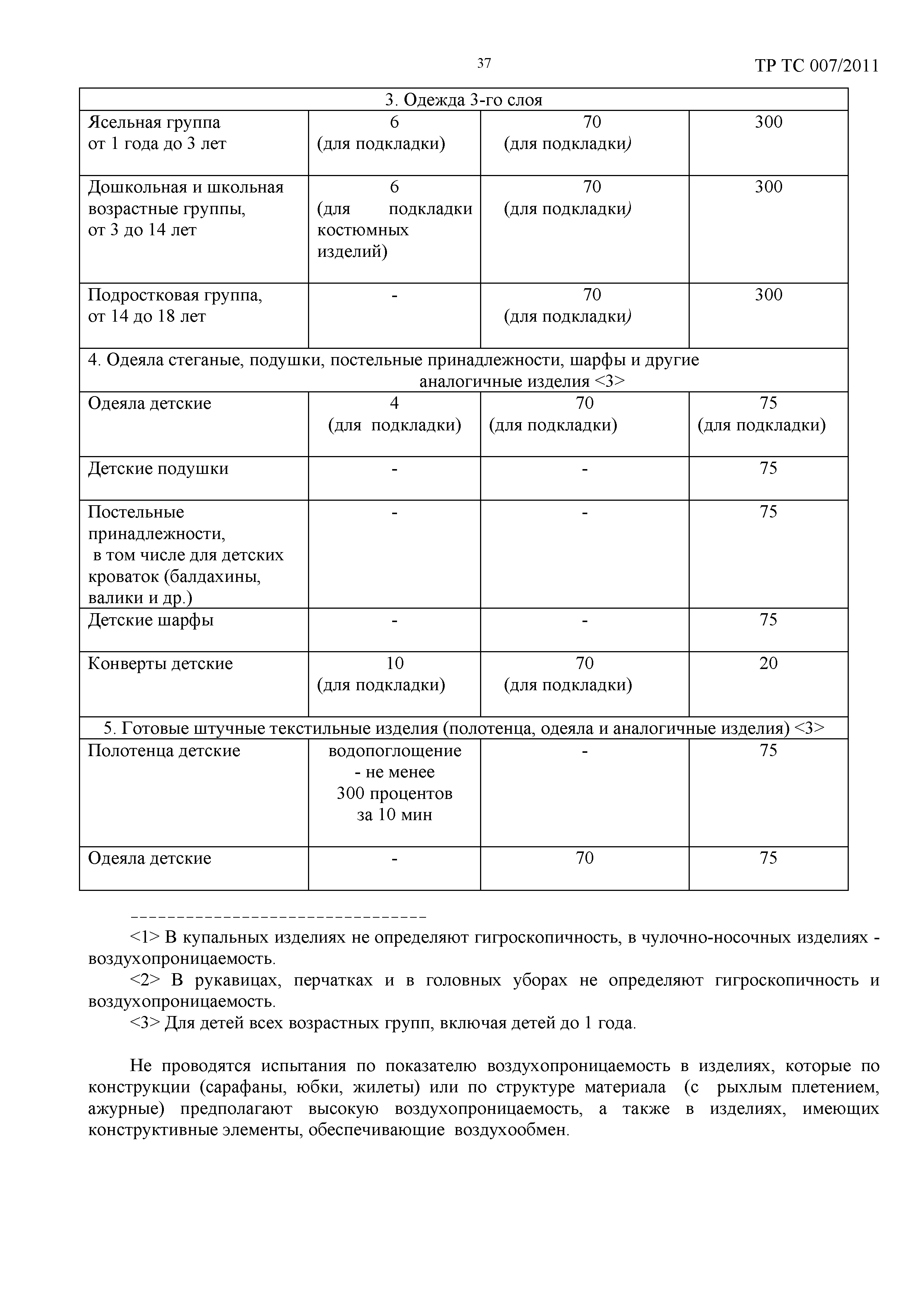 Технический регламент Таможенного союза 007/2011