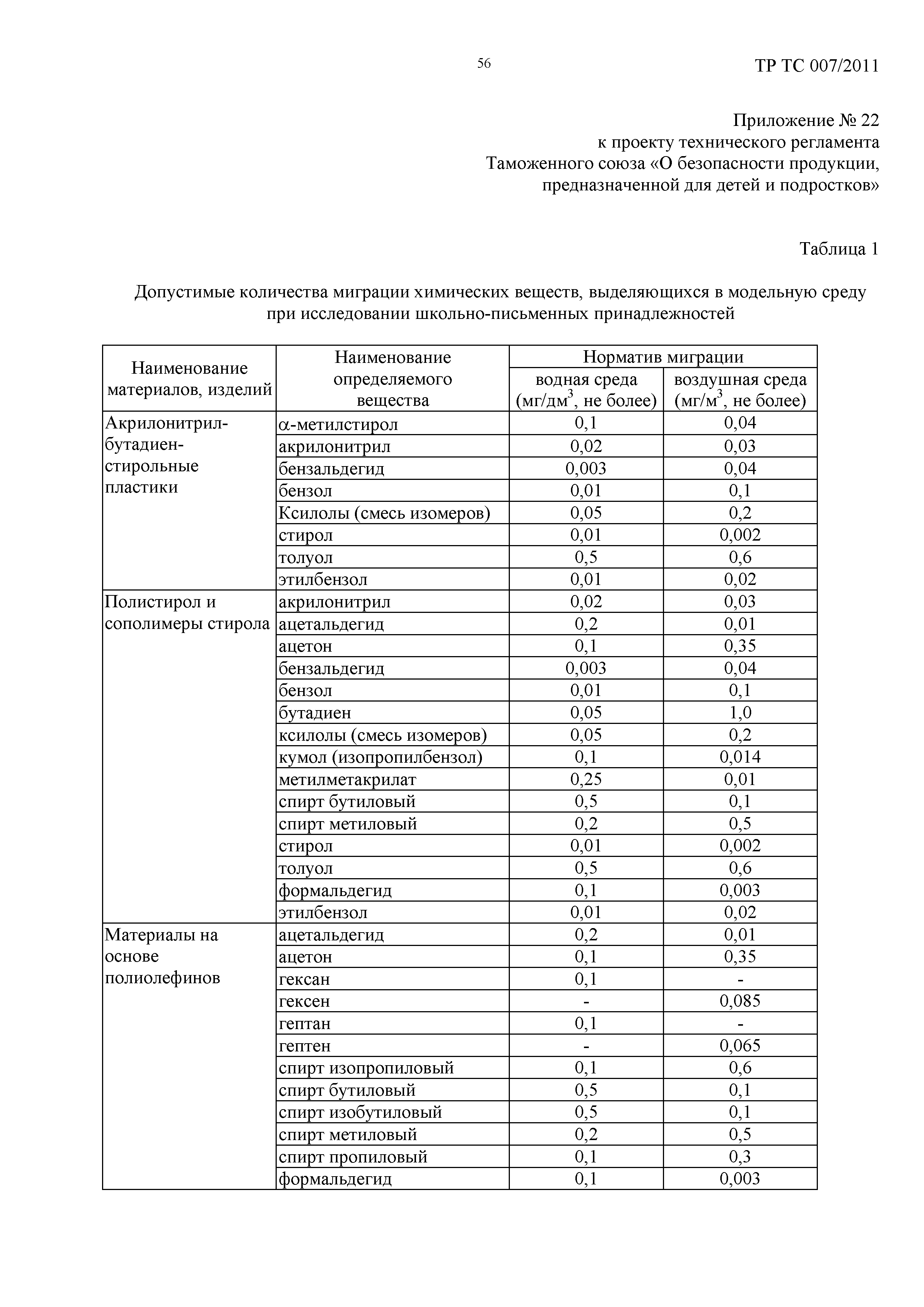 Технический регламент Таможенного союза 007/2011