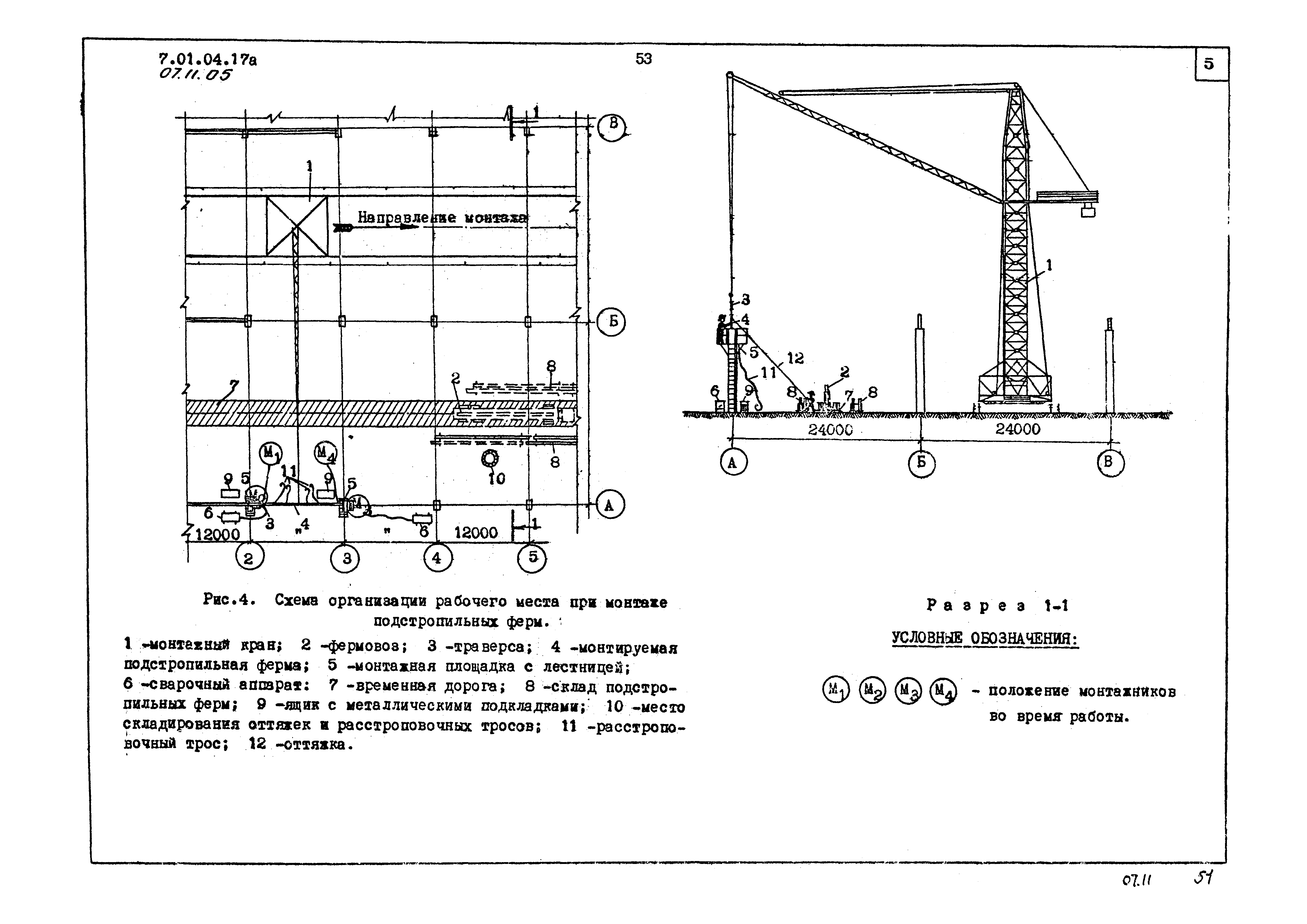 ТТК 07.11.05