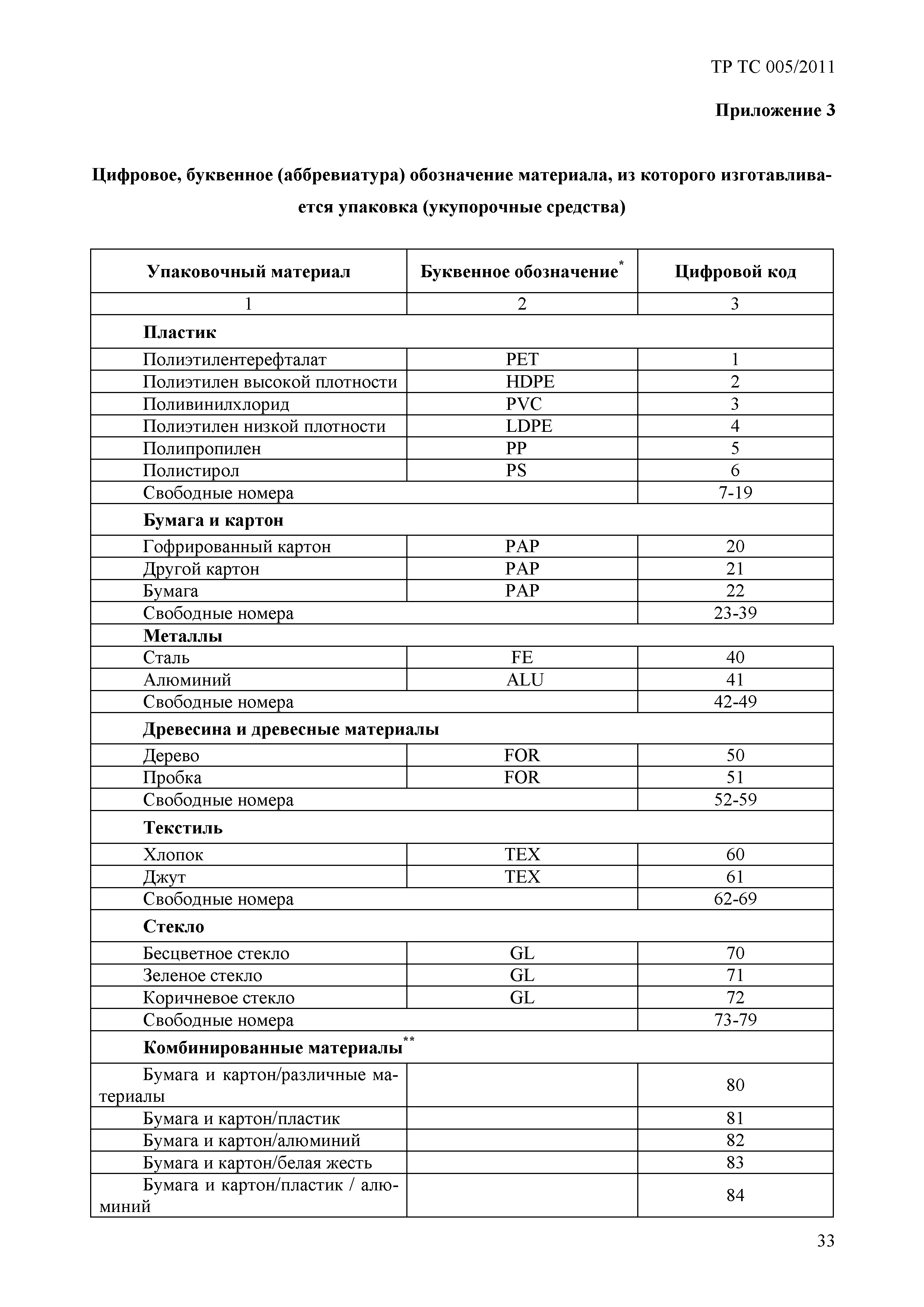 Технический регламент Таможенного союза 005/2011