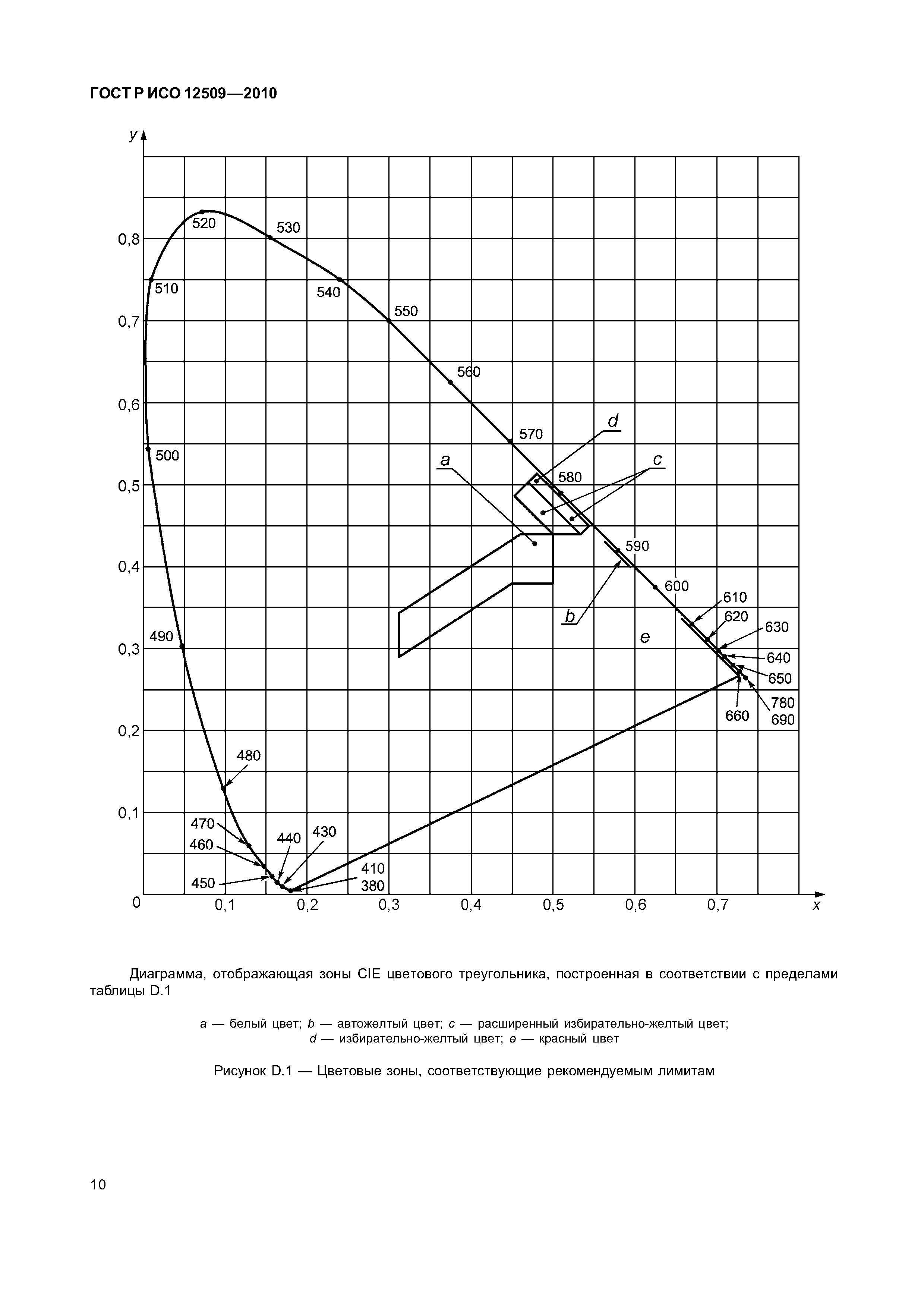 ГОСТ Р ИСО 12509-2010